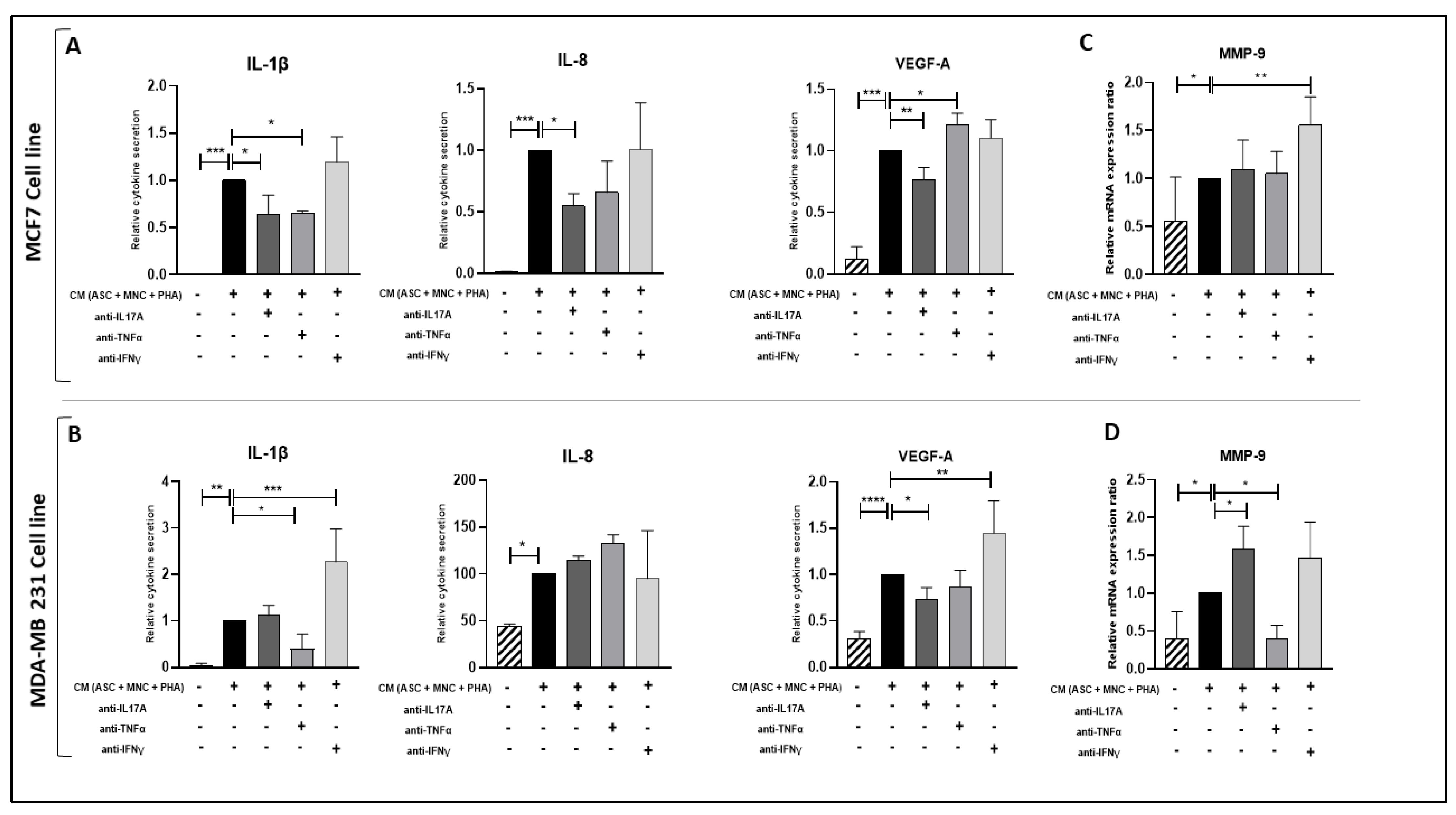 Cancers 15 02963 g005
