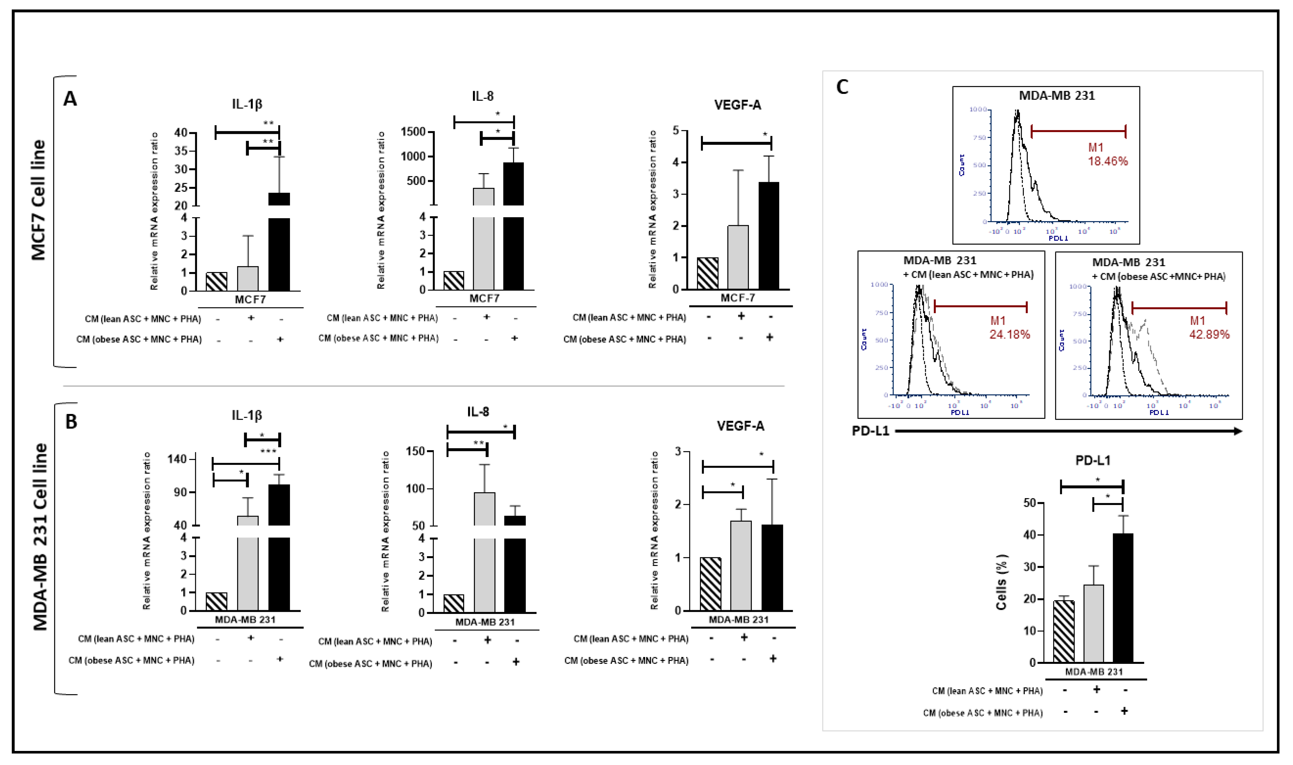 Cancers 15 02963 g009