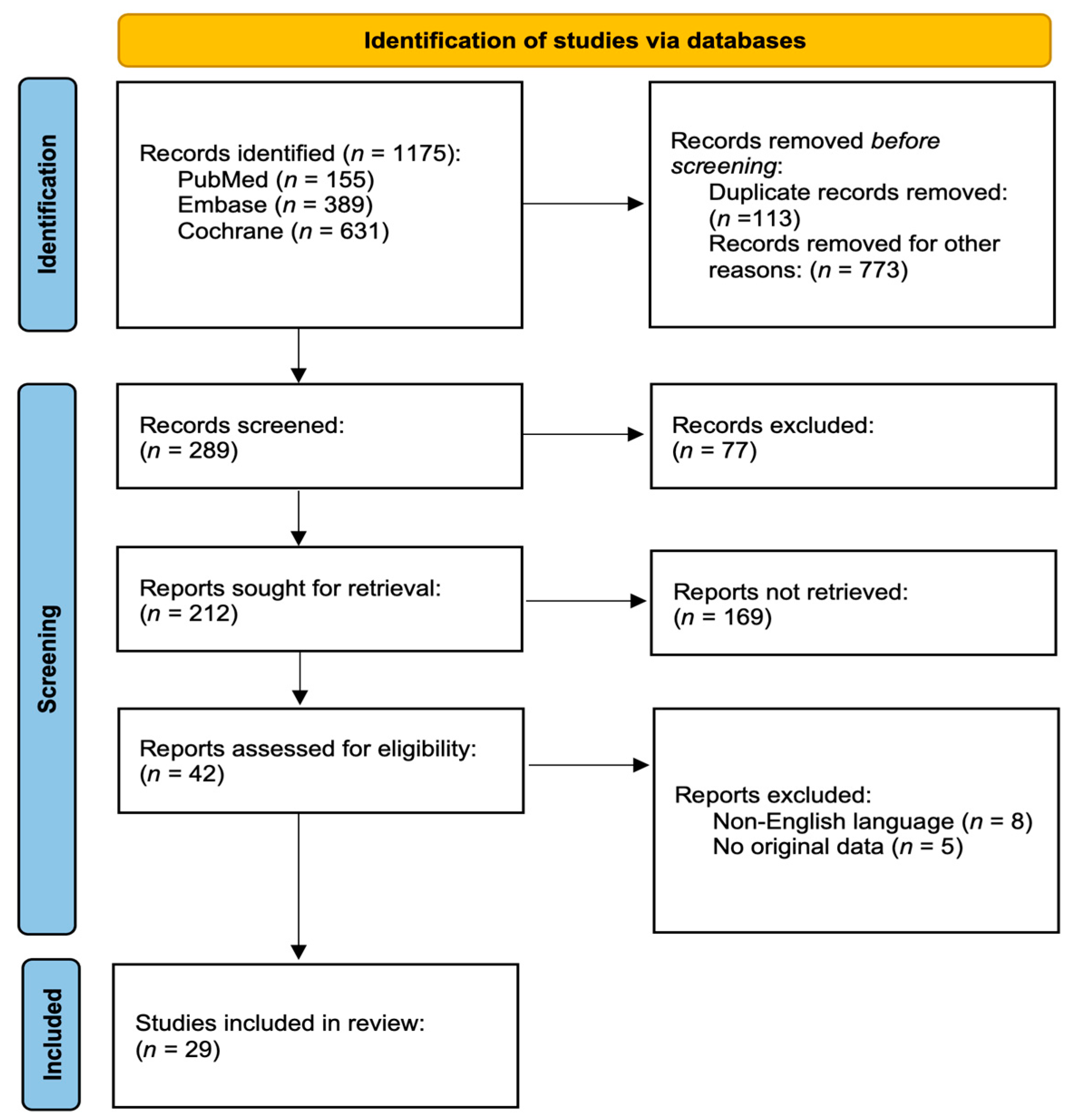 Cancers 15 02965 g001 Cancers 15 02965 g001