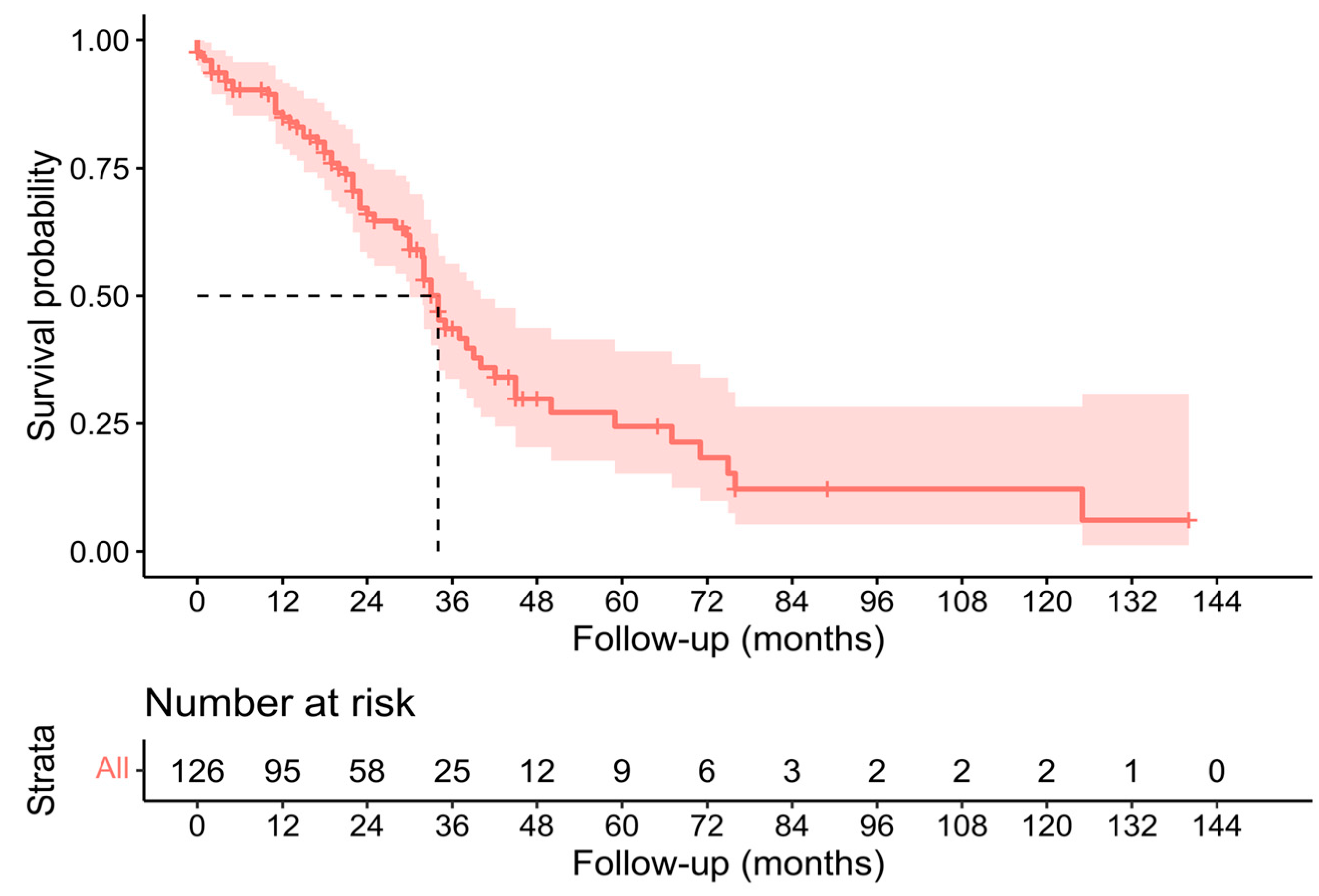 Cancers 15 02965 g002 Cancers 15 02965 g002