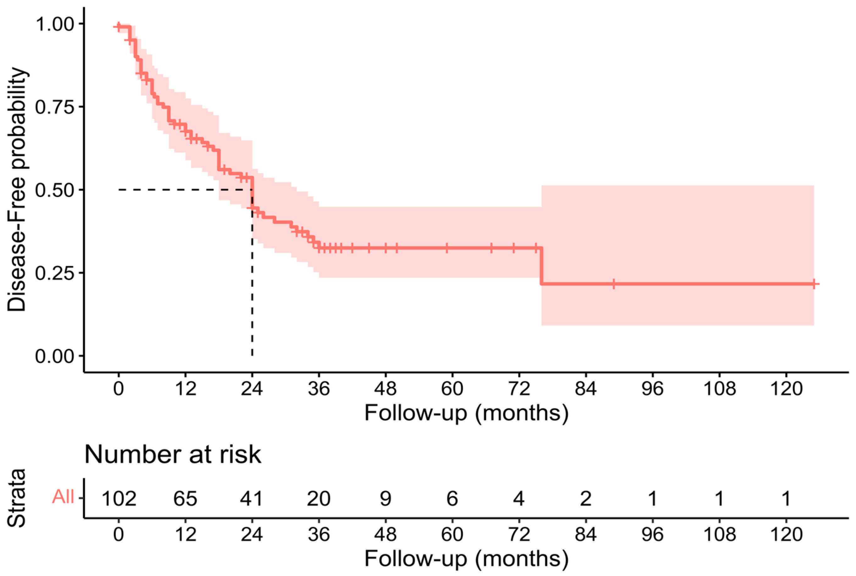 Cancers 15 02965 g003 Cancers 15 02965 g003