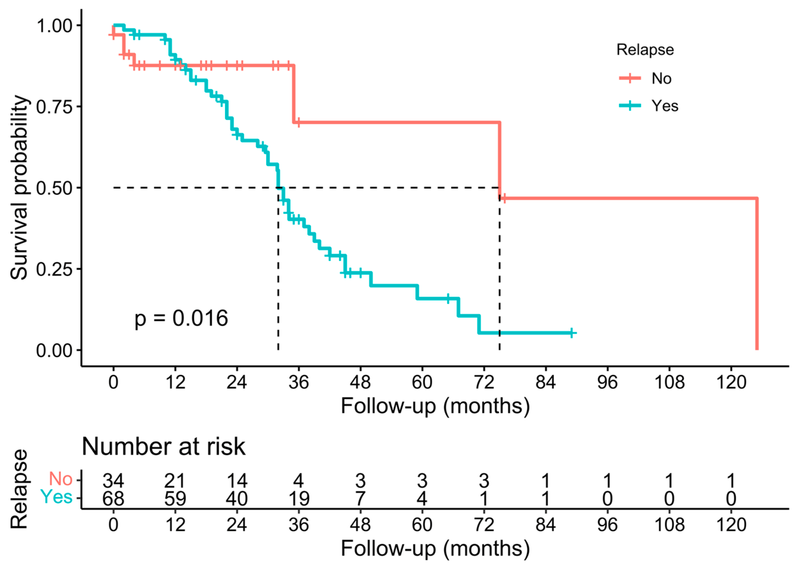 Cancers 15 02965 g004 Cancers 15 02965 g004