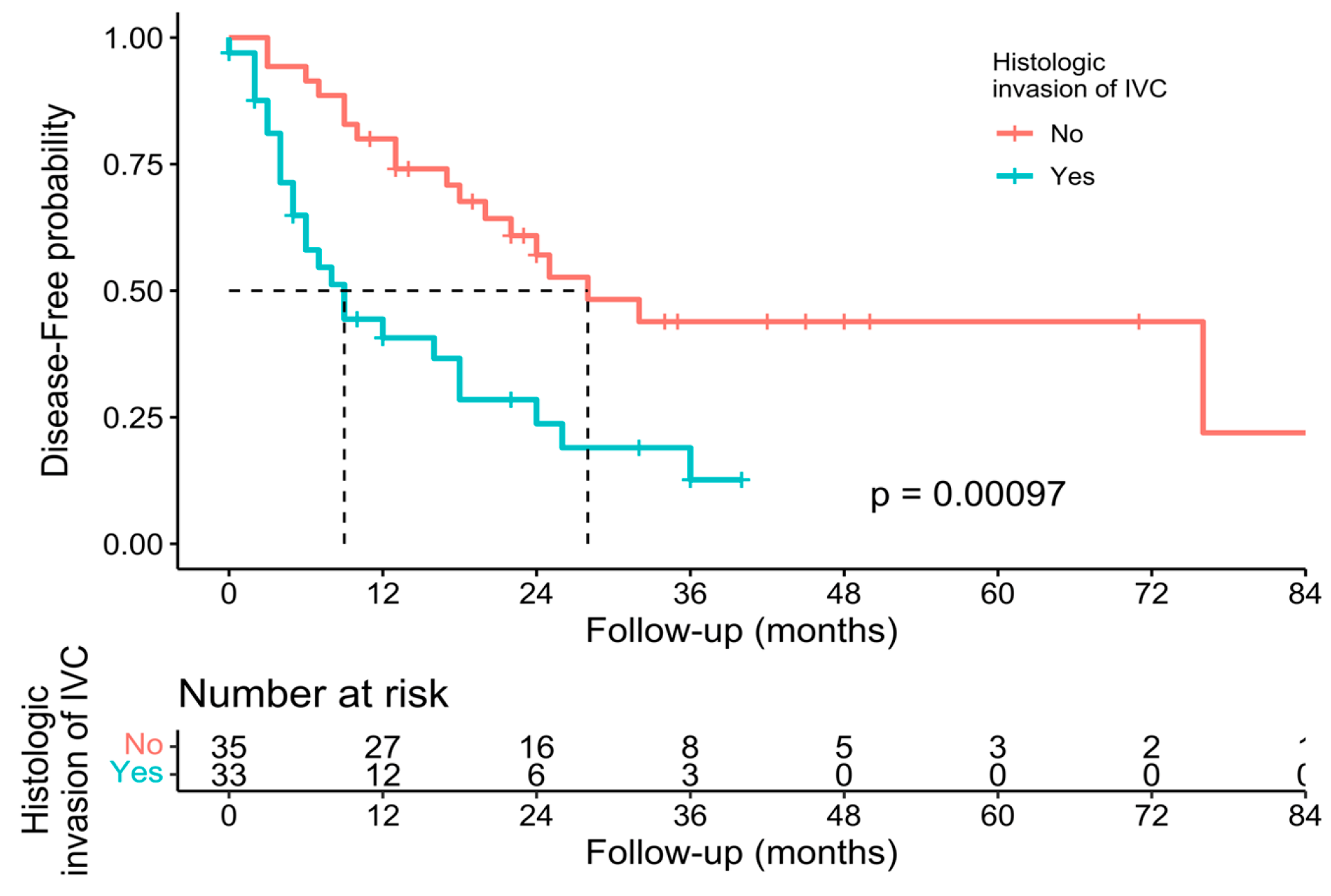 Cancers 15 02965 g005 Cancers 15 02965 g005