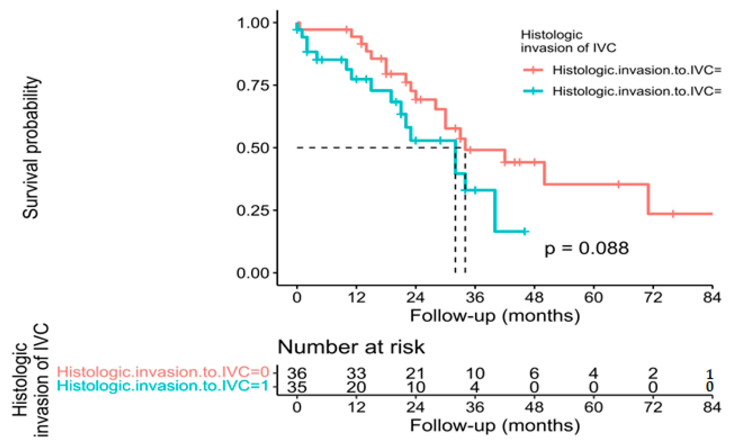 Cancers 15 02965 g006 Cancers 15 02965 g006