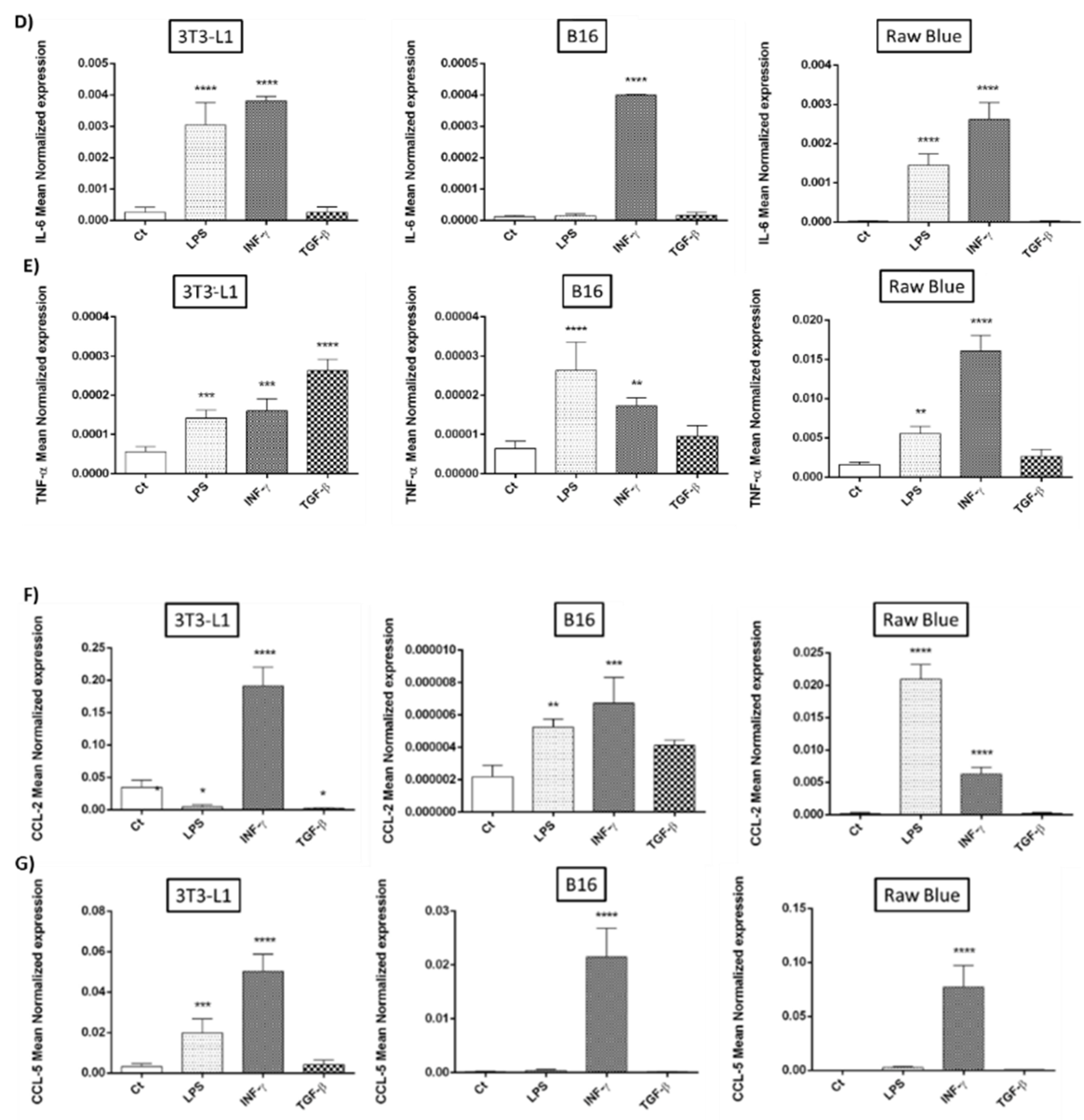 Cancers 15 02986 g002b