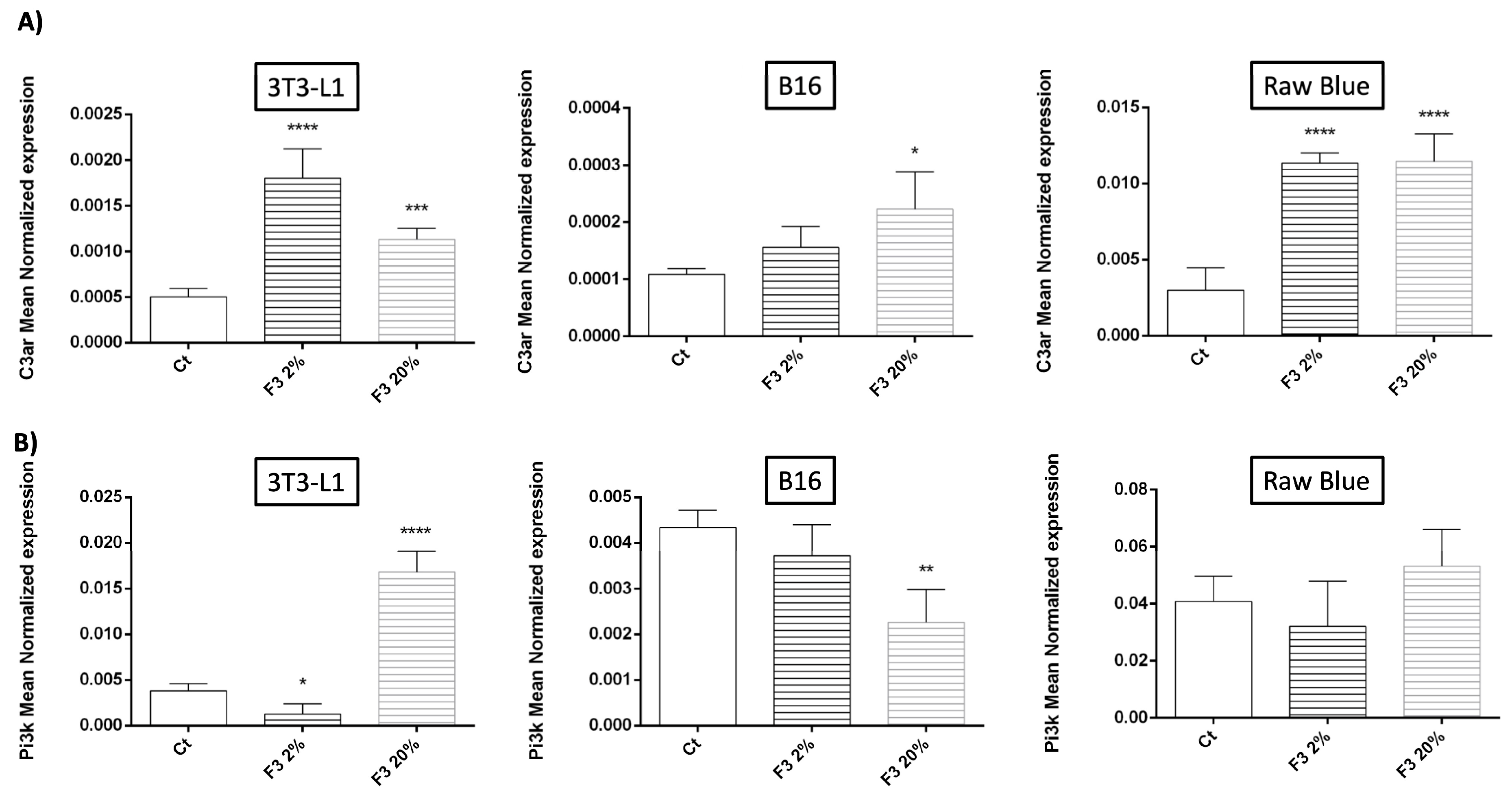 Cancers 15 02986 g004