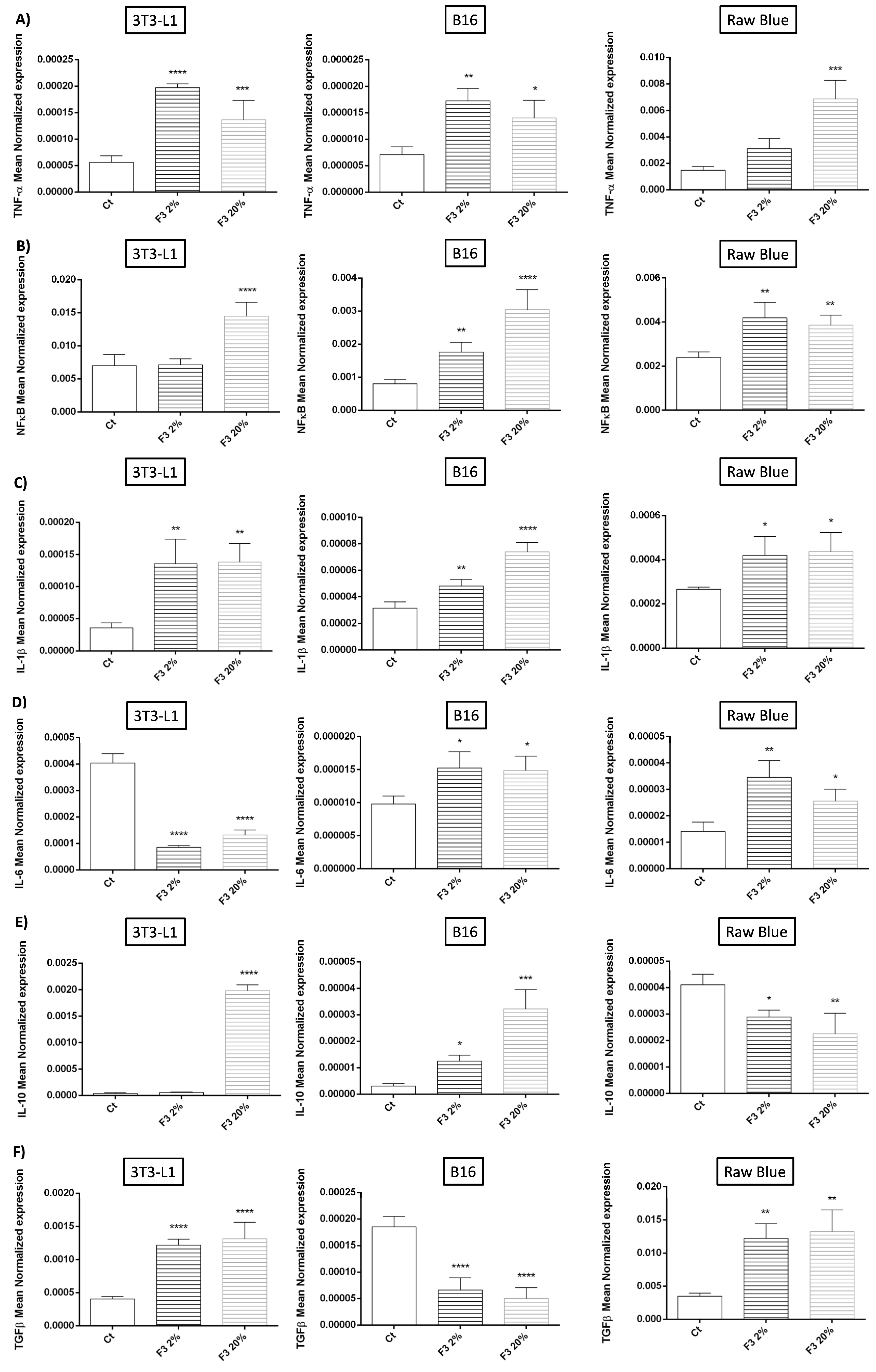 Cancers 15 02986 g005