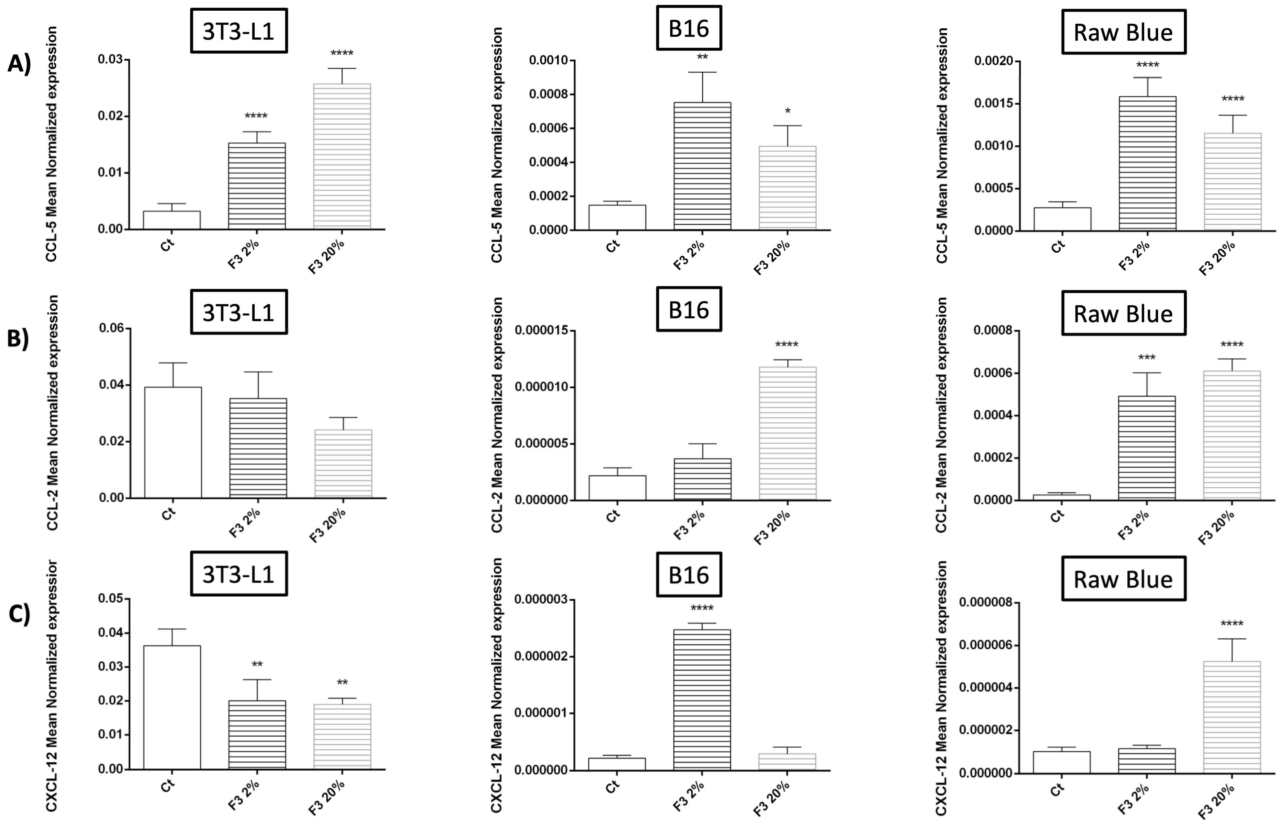 Cancers 15 02986 g006