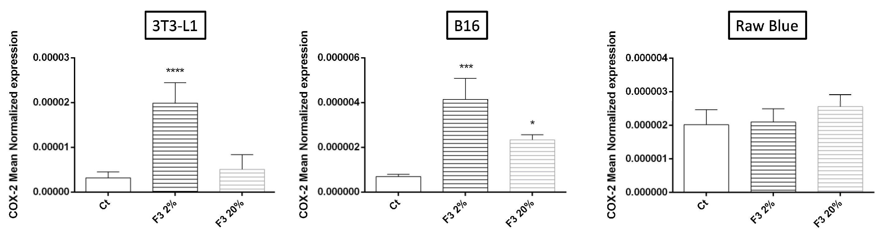 Cancers 15 02986 g007