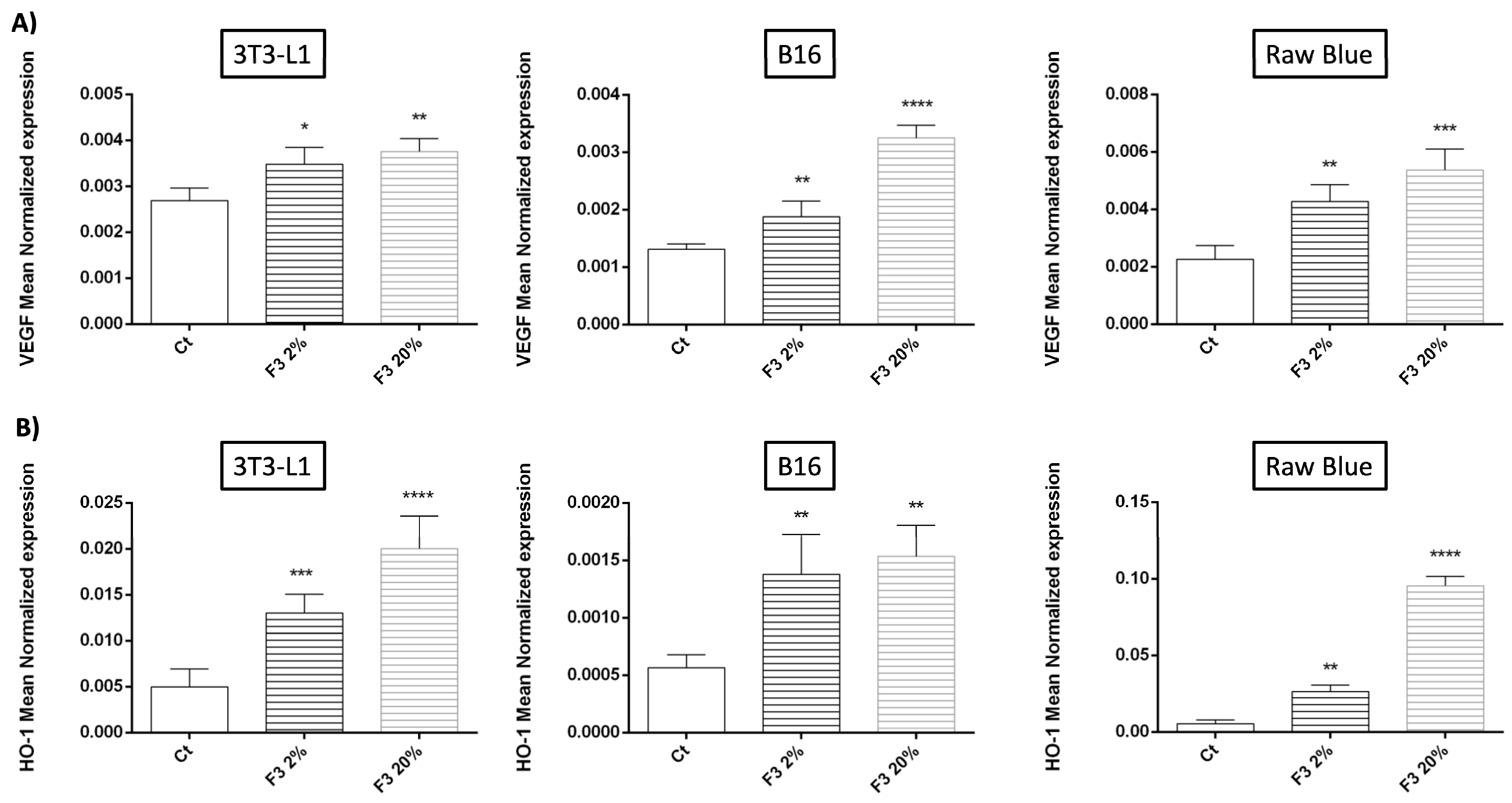 Cancers 15 02986 g009