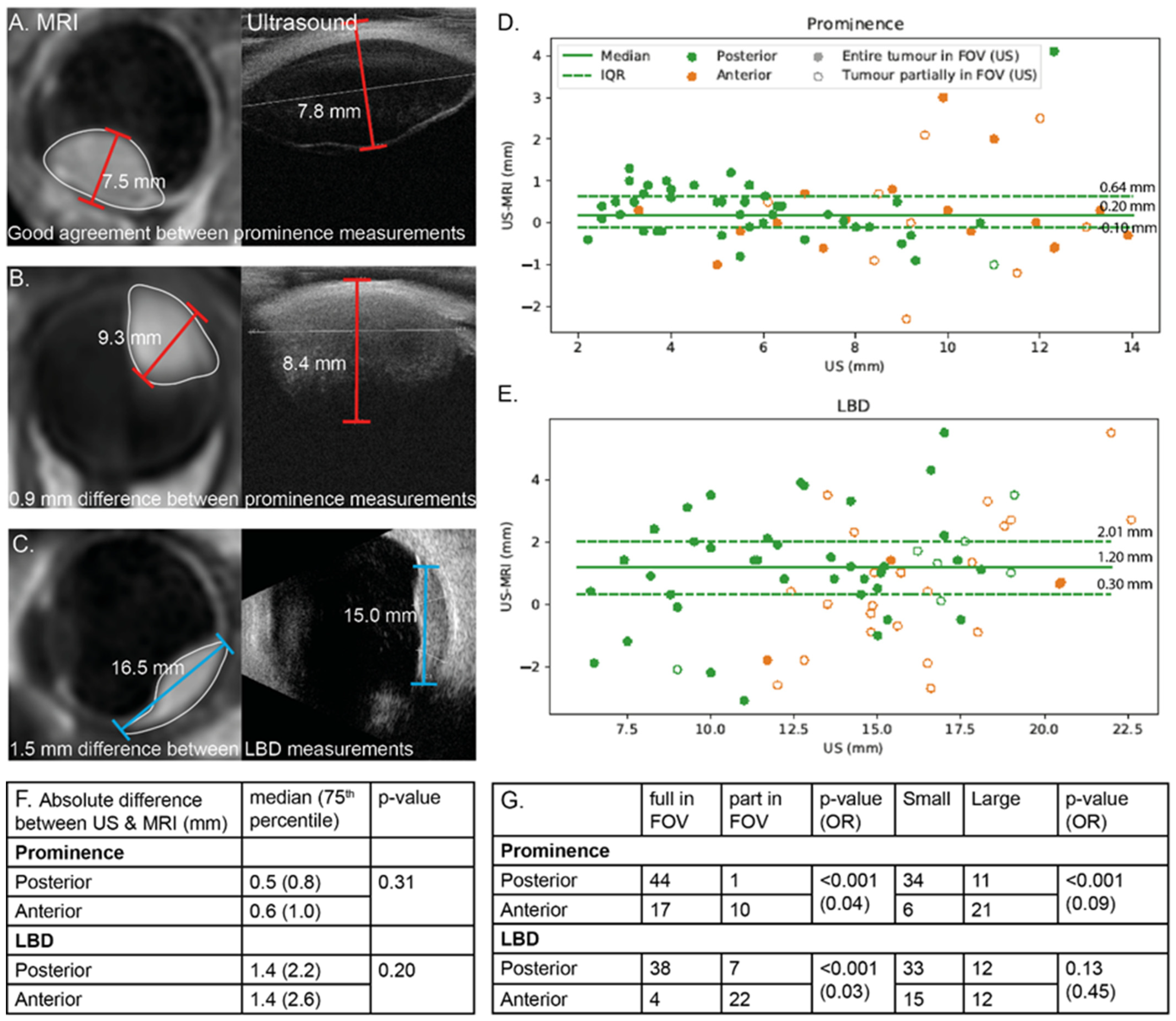 Cancers 15 02995 g006 Cancers 15 02995 g006