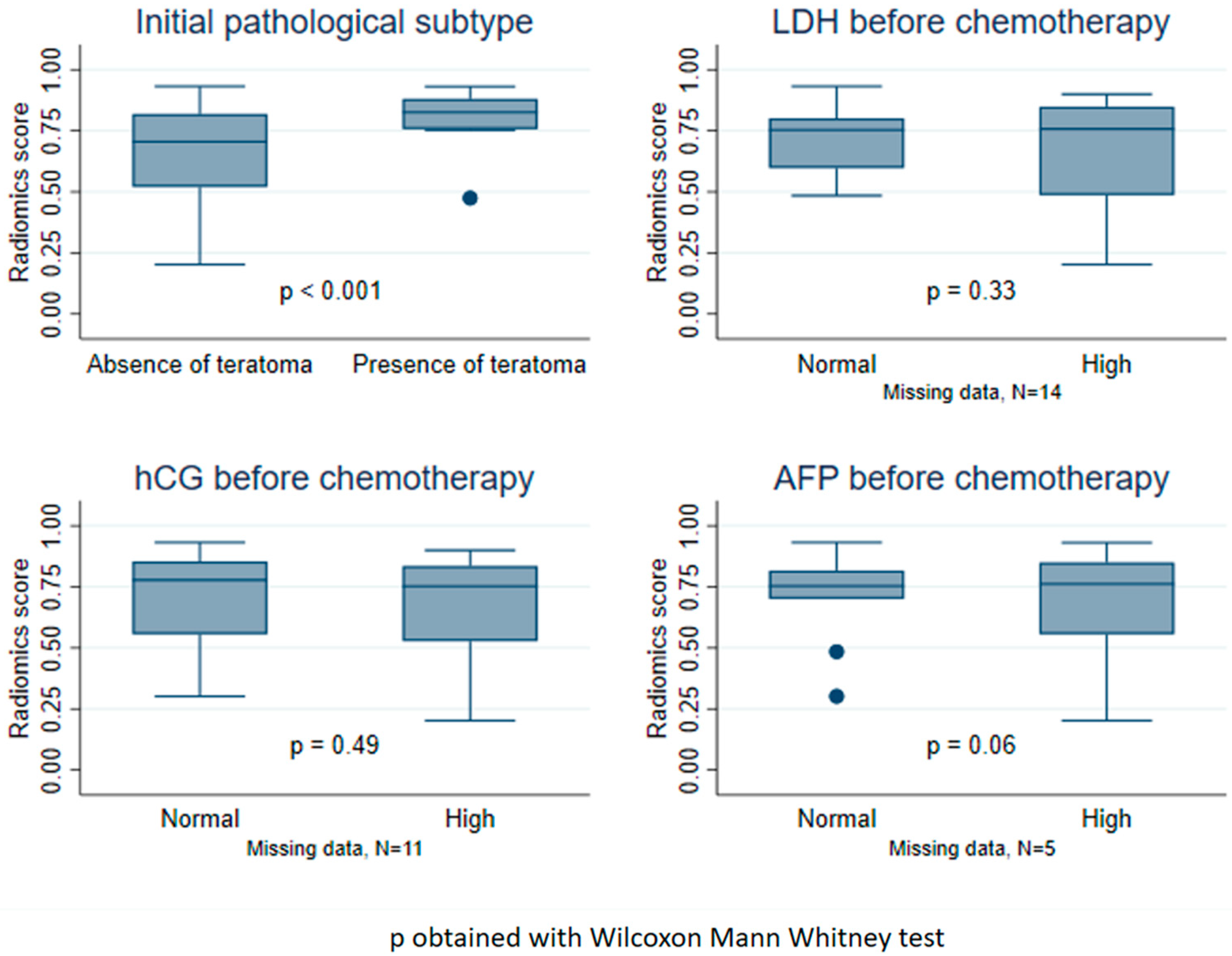 Cancers 15 02997 g003 Cancers 15 02997 g003
