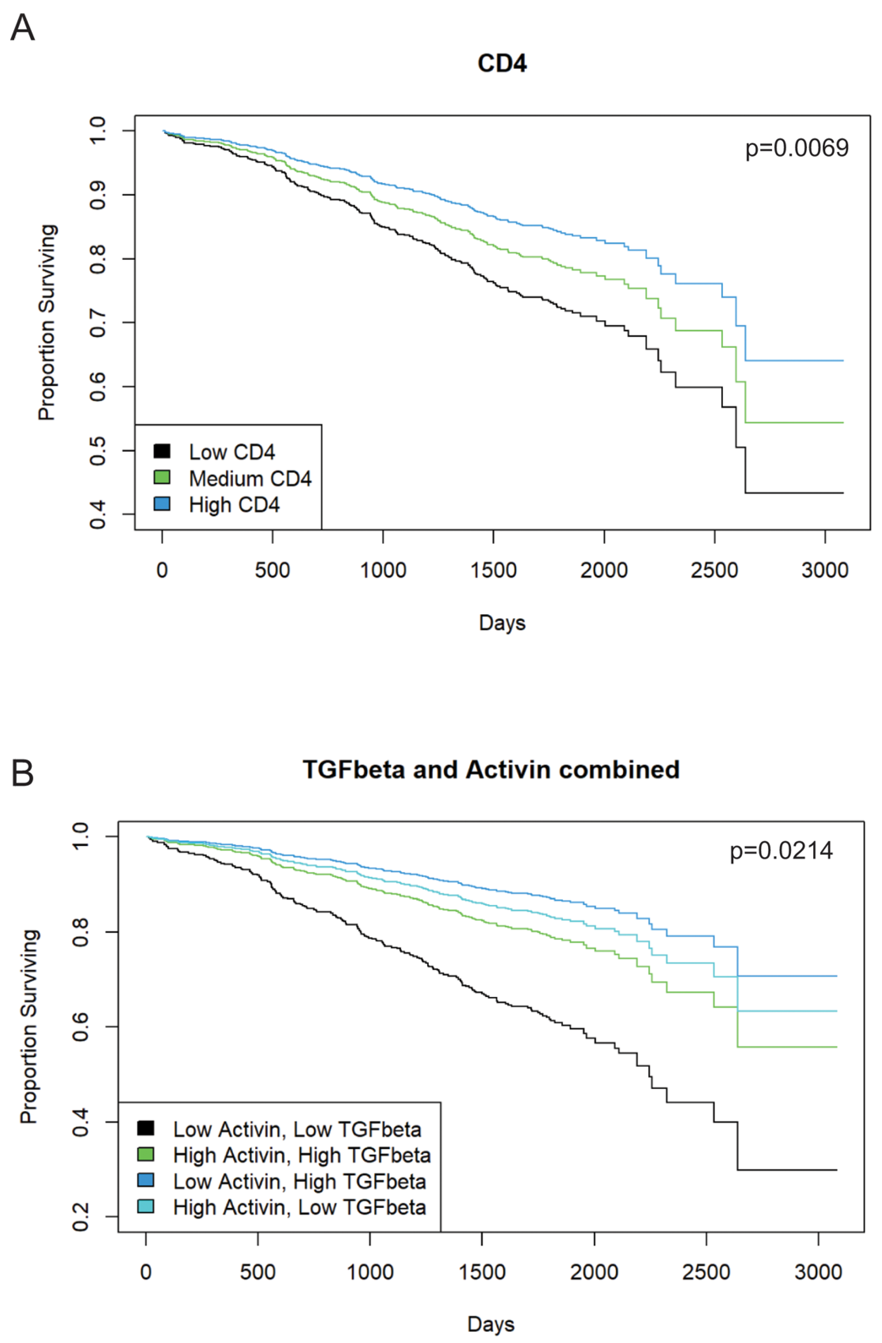 Cancers 15 03003 g002 Cancers 15 03003 g002
