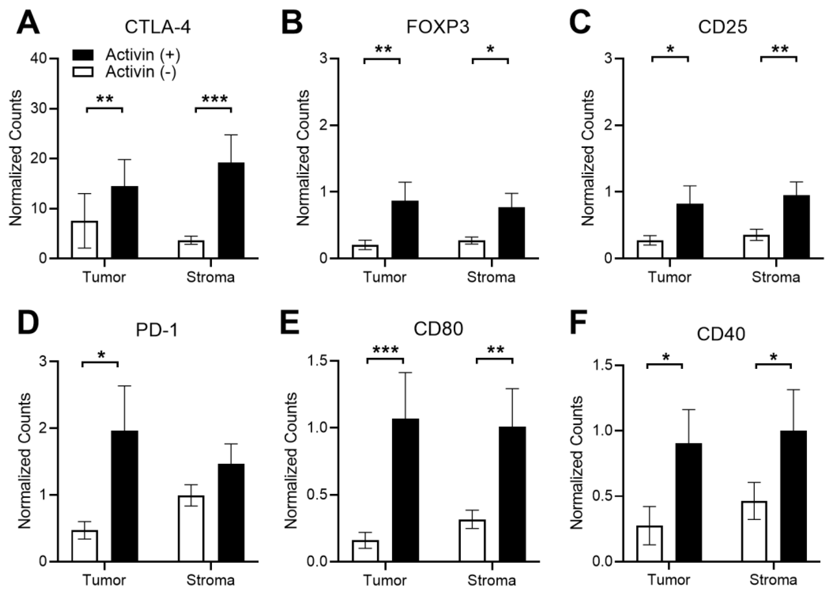 Cancers 15 03003 g005 Cancers 15 03003 g005