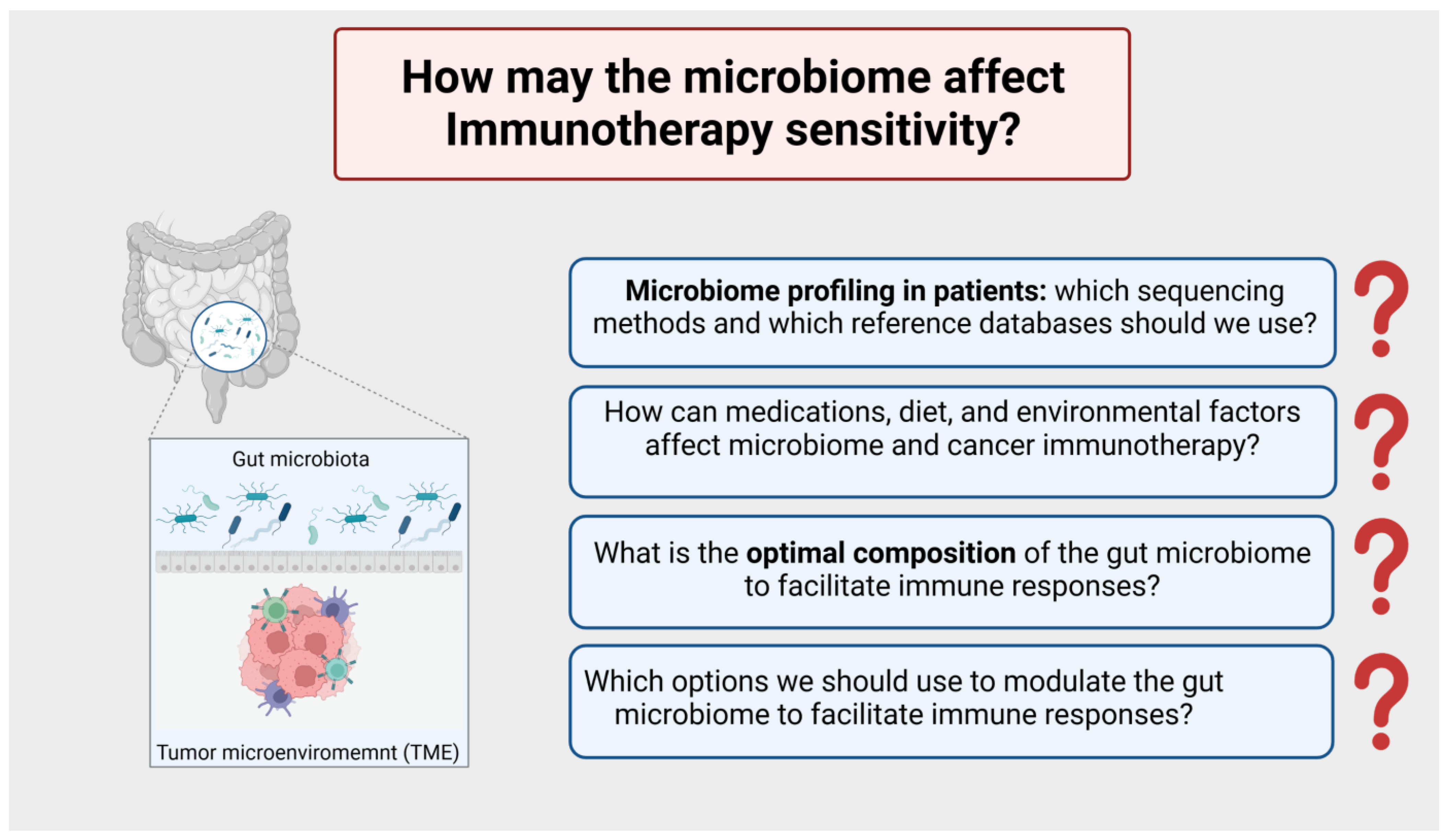 Cancers 15 03009 g007