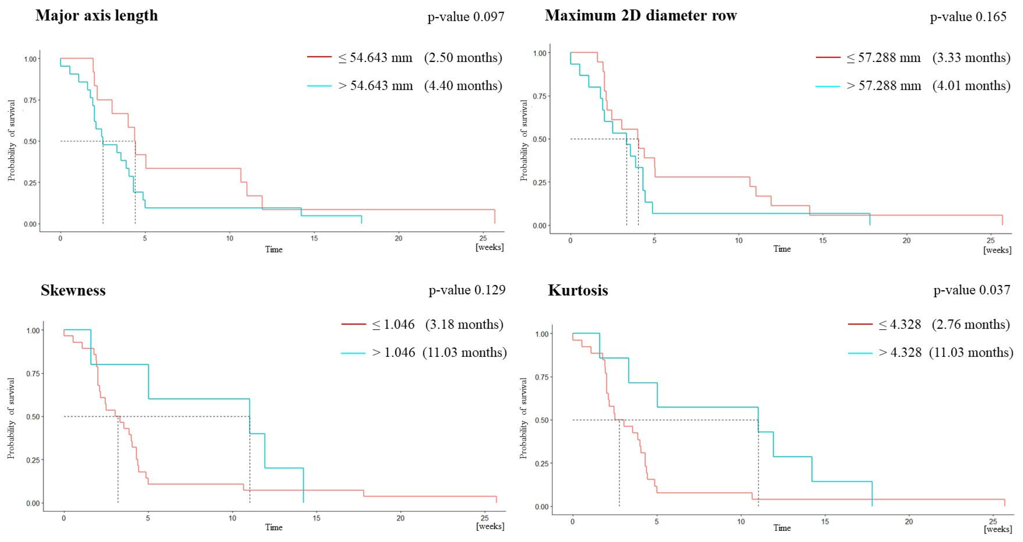 Cancers 15 03026 g002 Cancers 15 03026 g002
