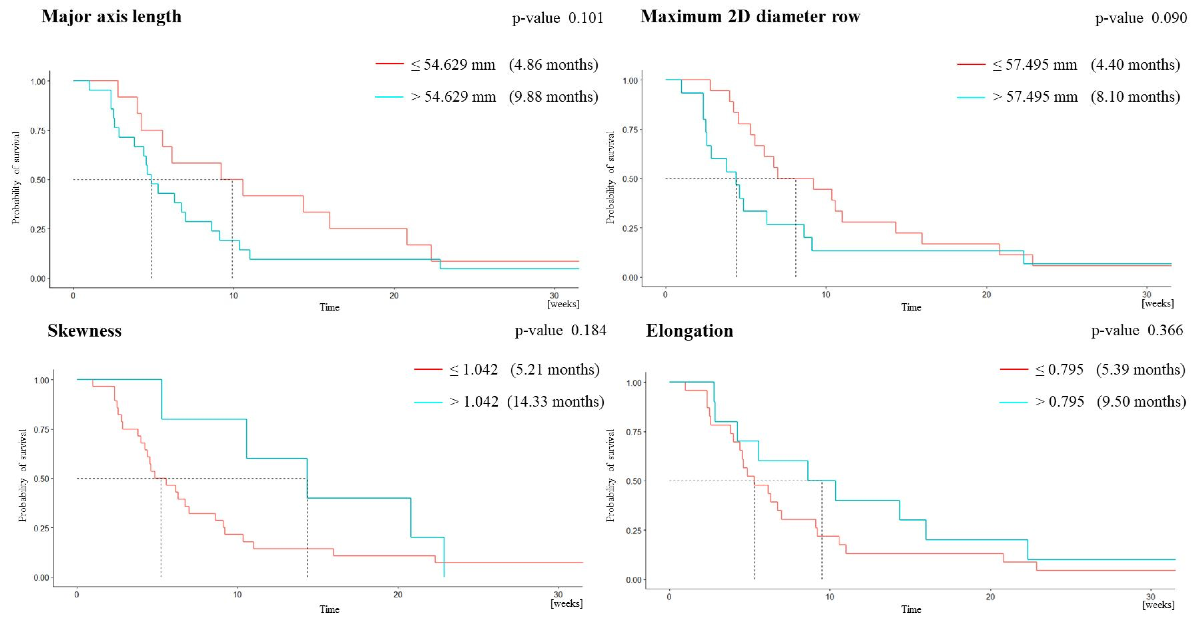 Cancers 15 03026 g003 Cancers 15 03026 g003