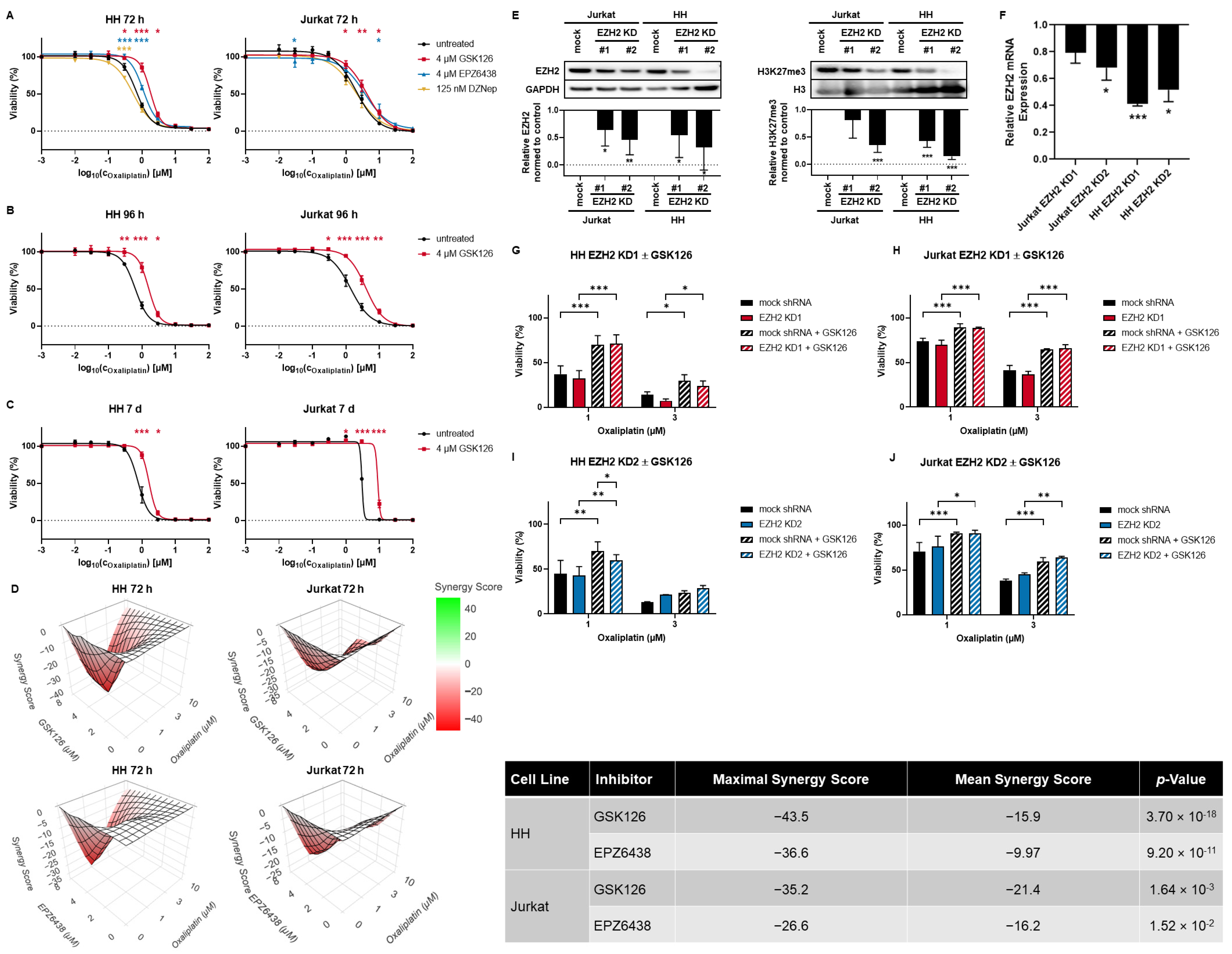 Cancers 15 03043 g002
