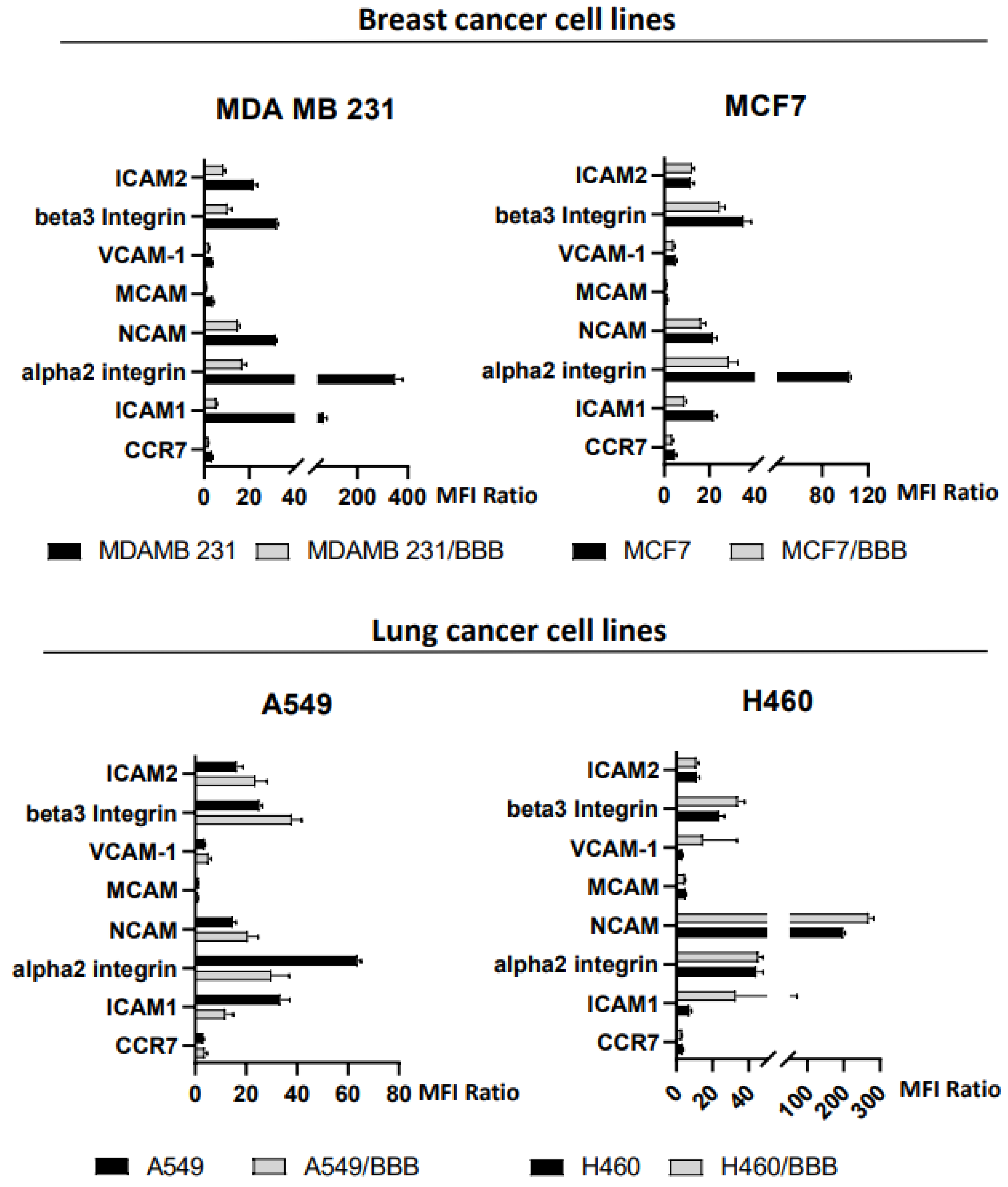 Cancers 15 03045 g002 Cancers 15 03045 g002