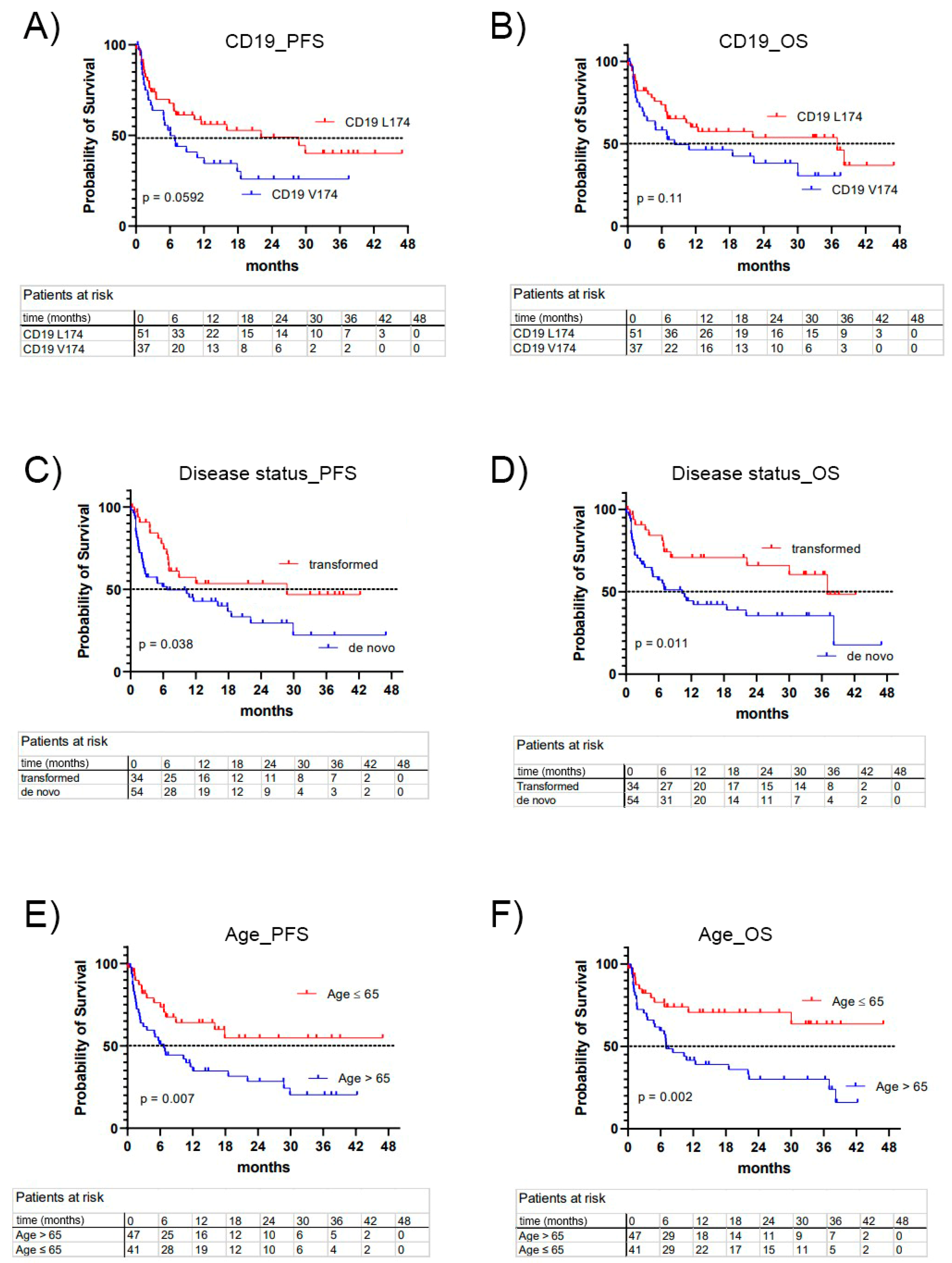 Cancers 15 03058 g001 Cancers 15 03058 g001