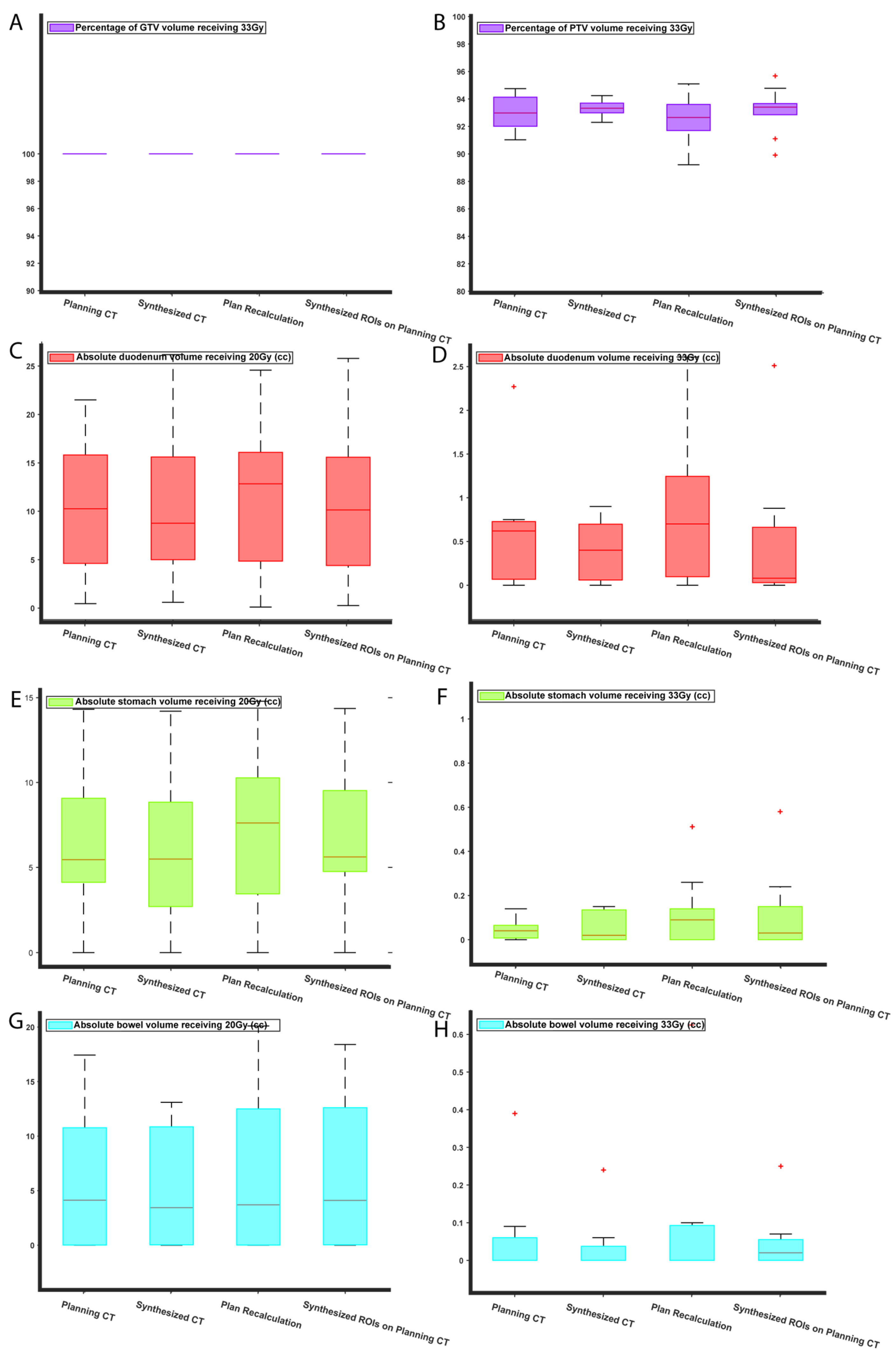 Cancers 15 03061 g007 Cancers 15 03061 g007