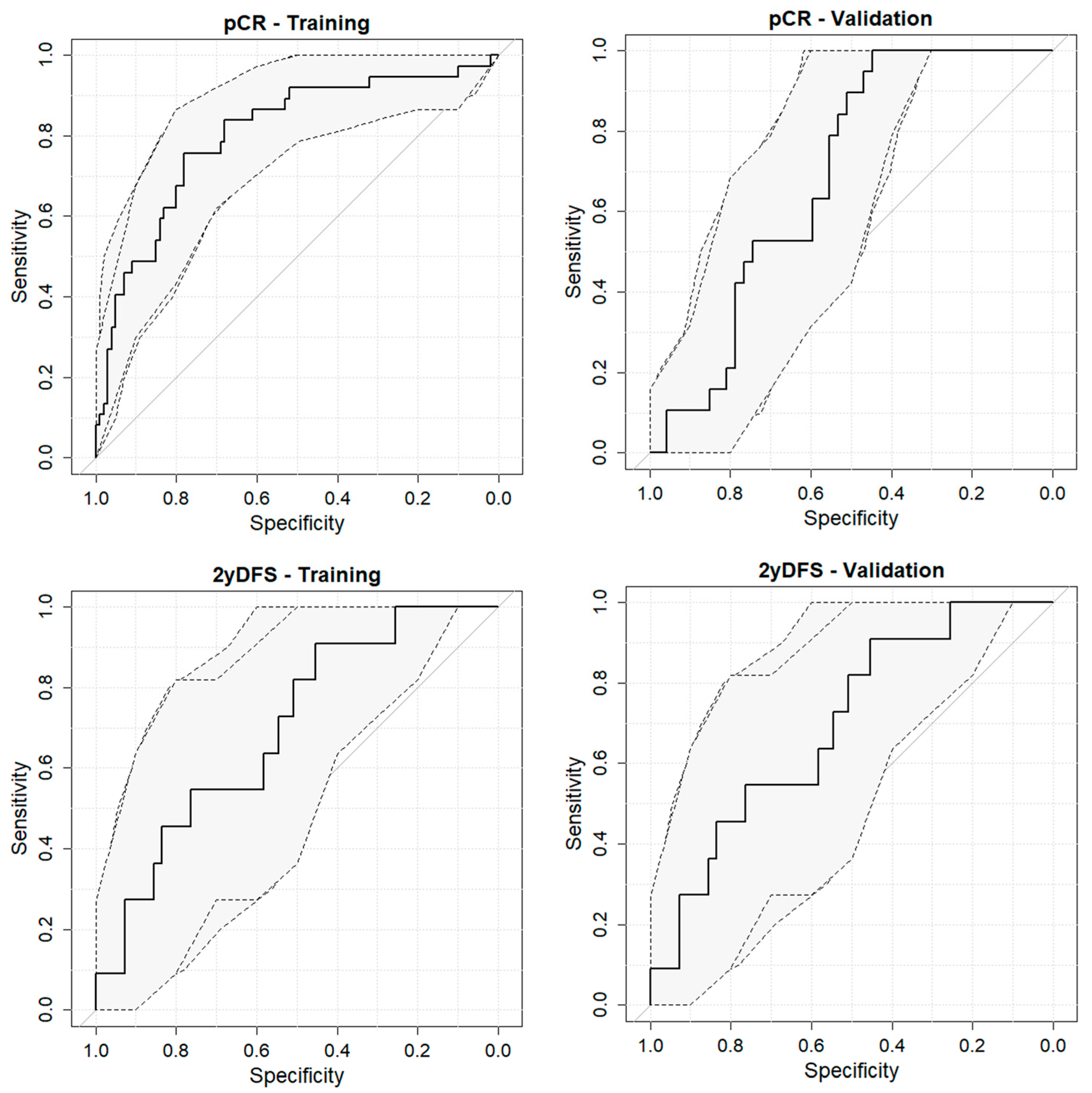 Cancers 15 03082 g002 Cancers 15 03082 g002