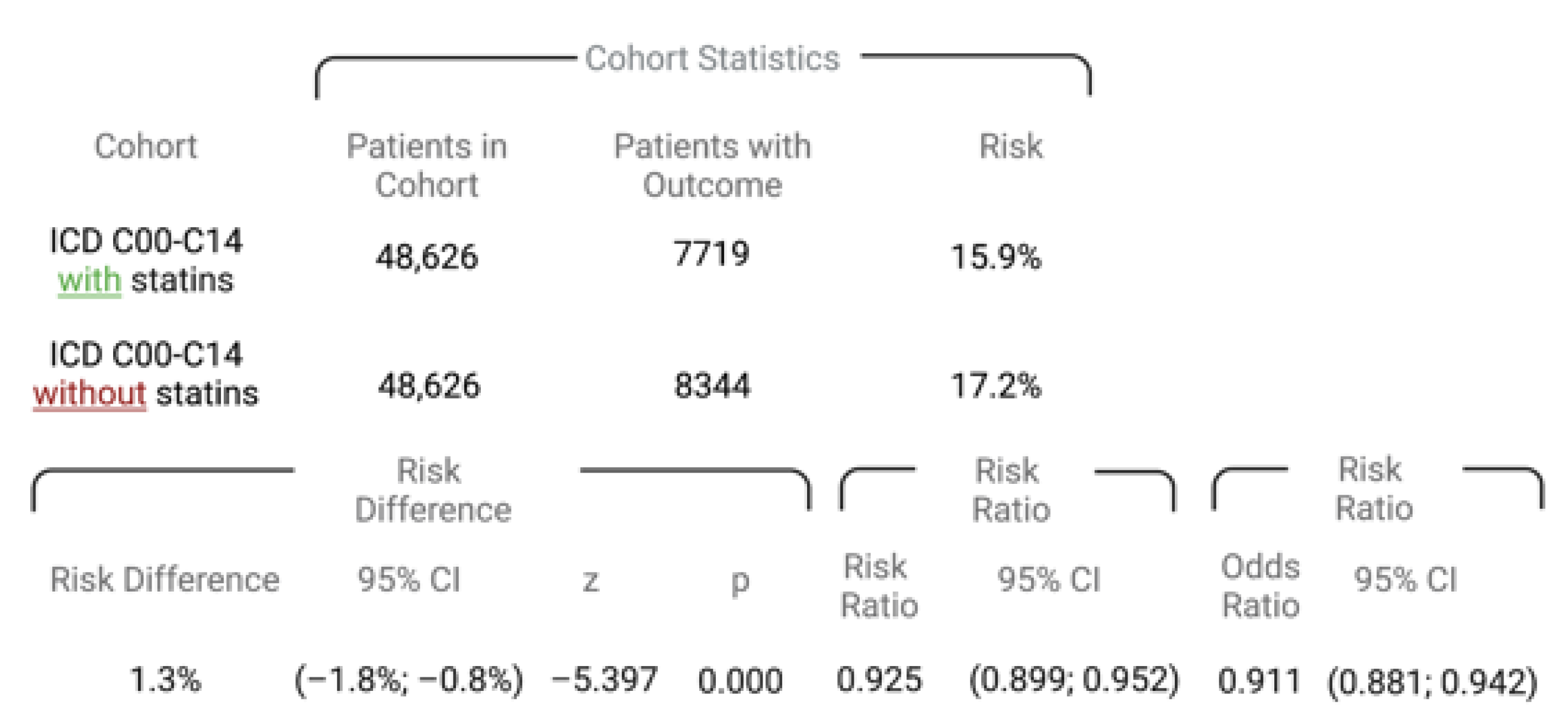 Cancers 15 03093 g003 Cancers 15 03093 g003