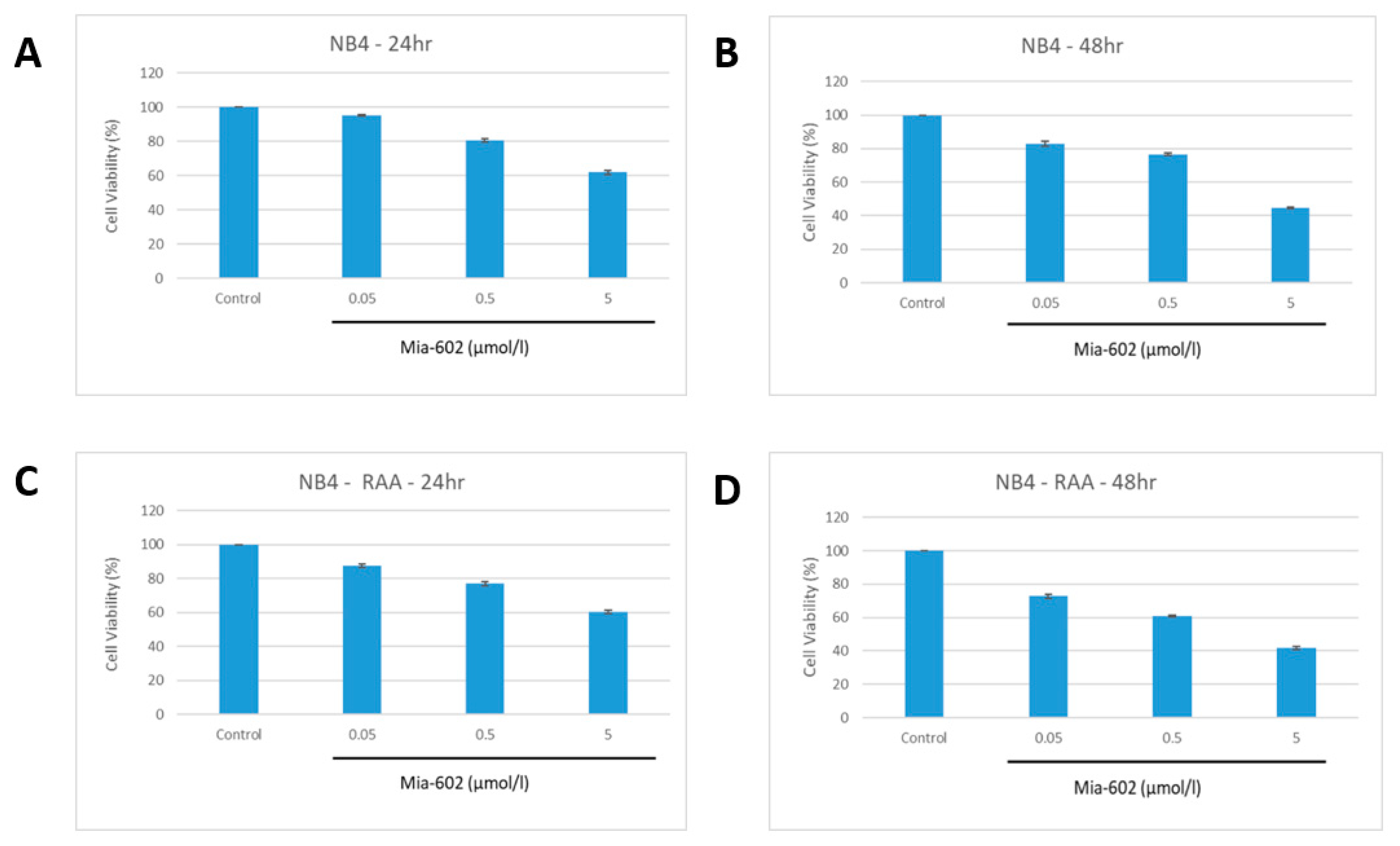 Cancers 15 03104 g002