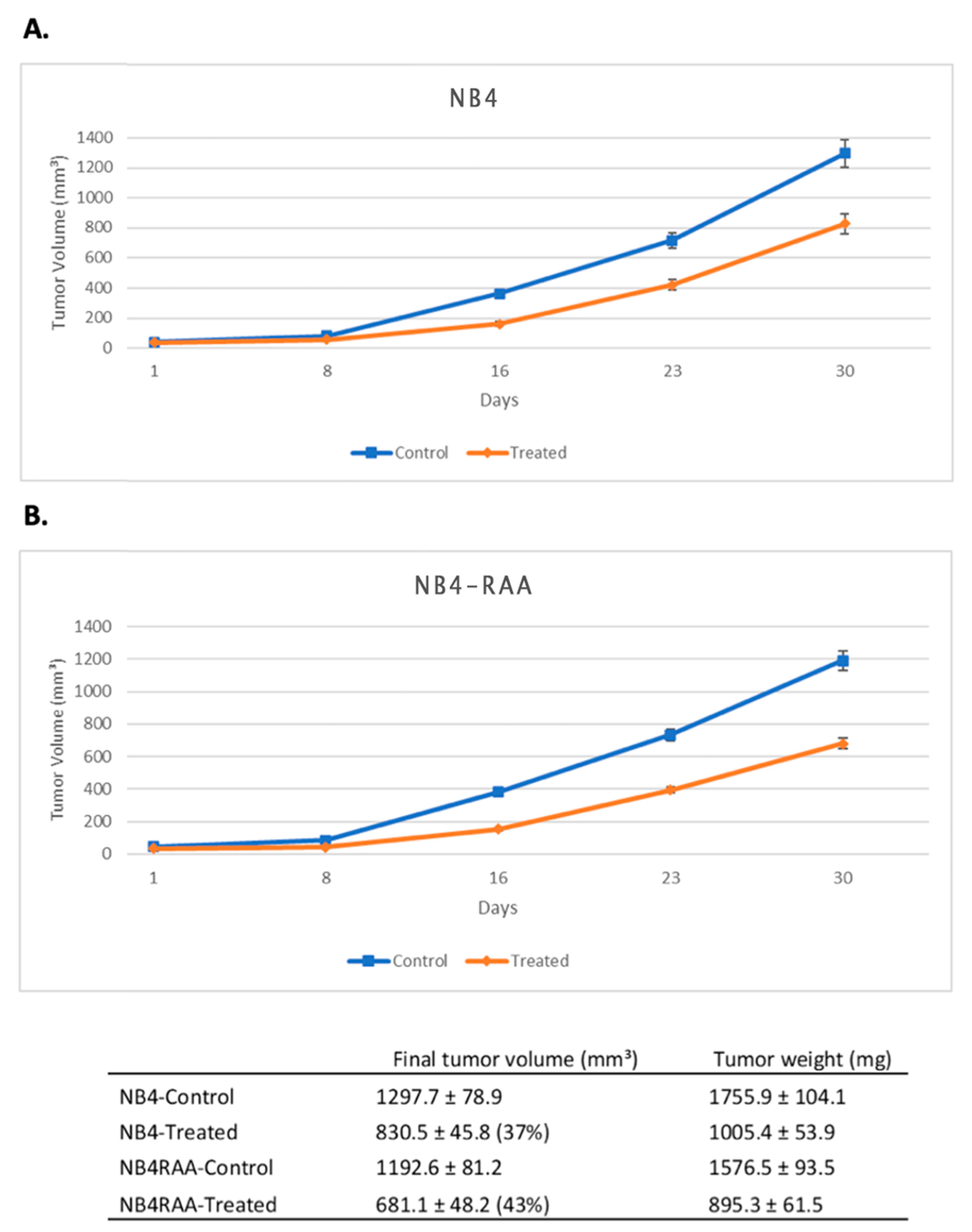 Cancers 15 03104 g004