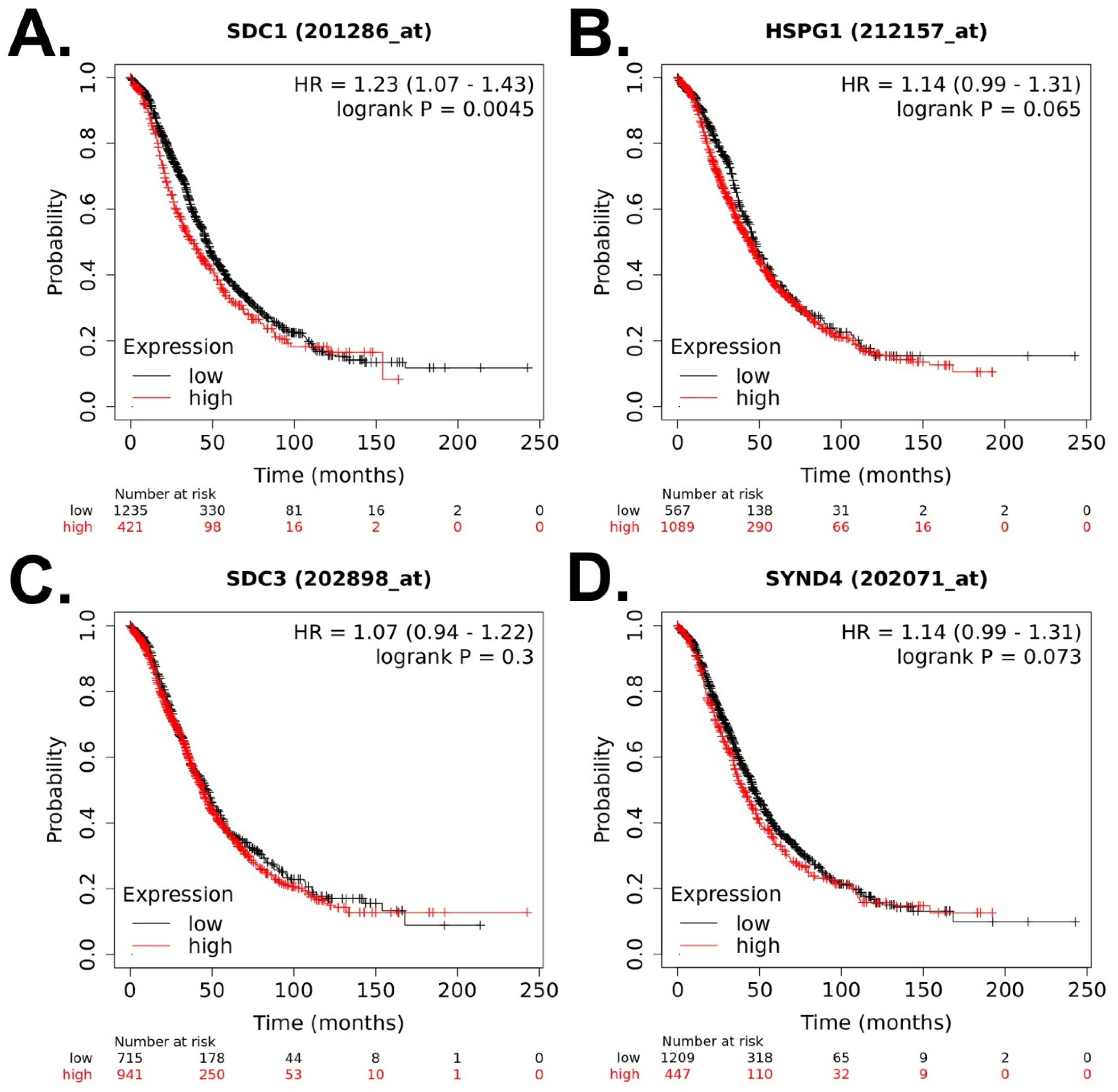 Cancers 15 03125 g002
