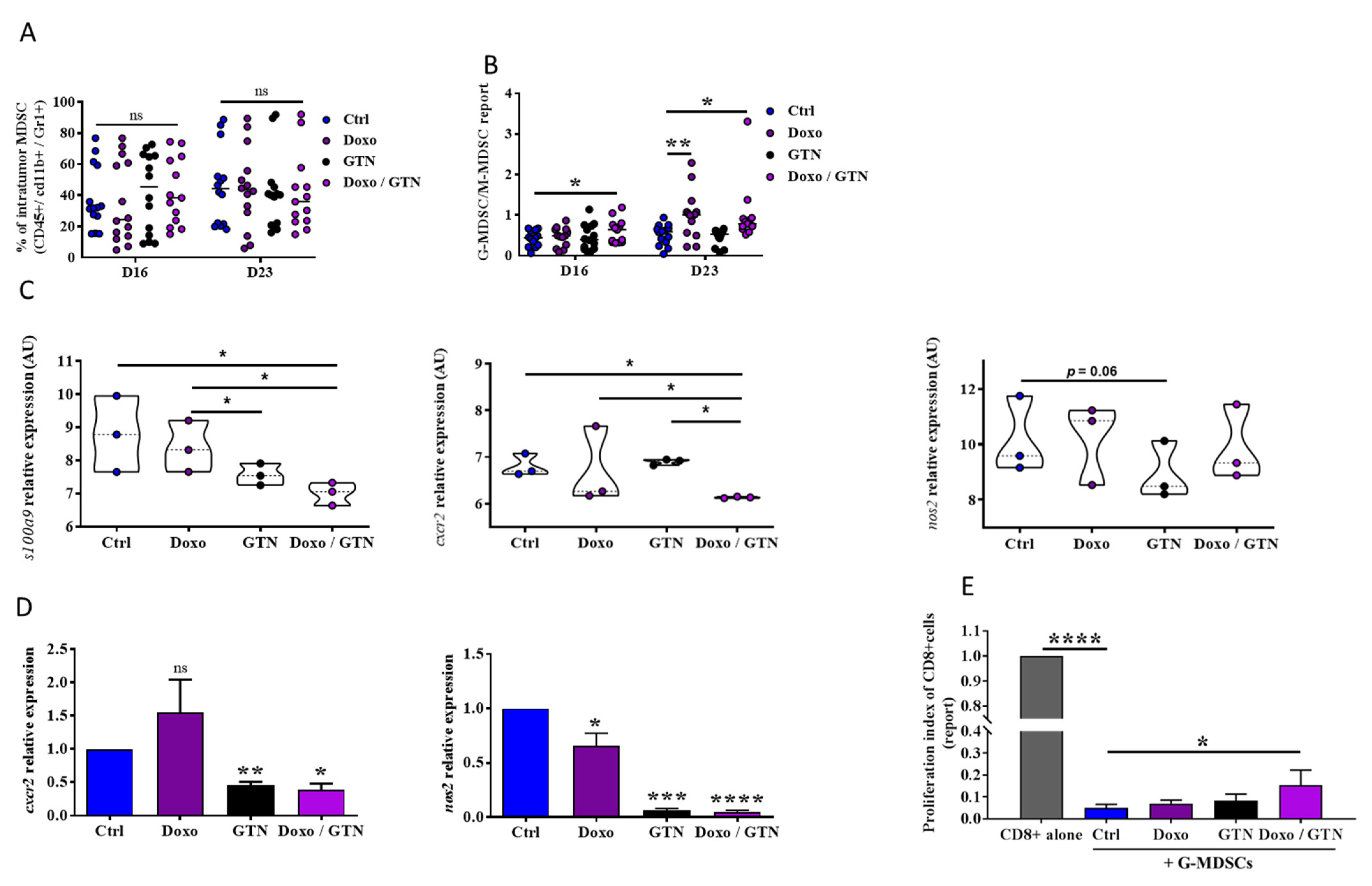 Cancers 15 03129 g003