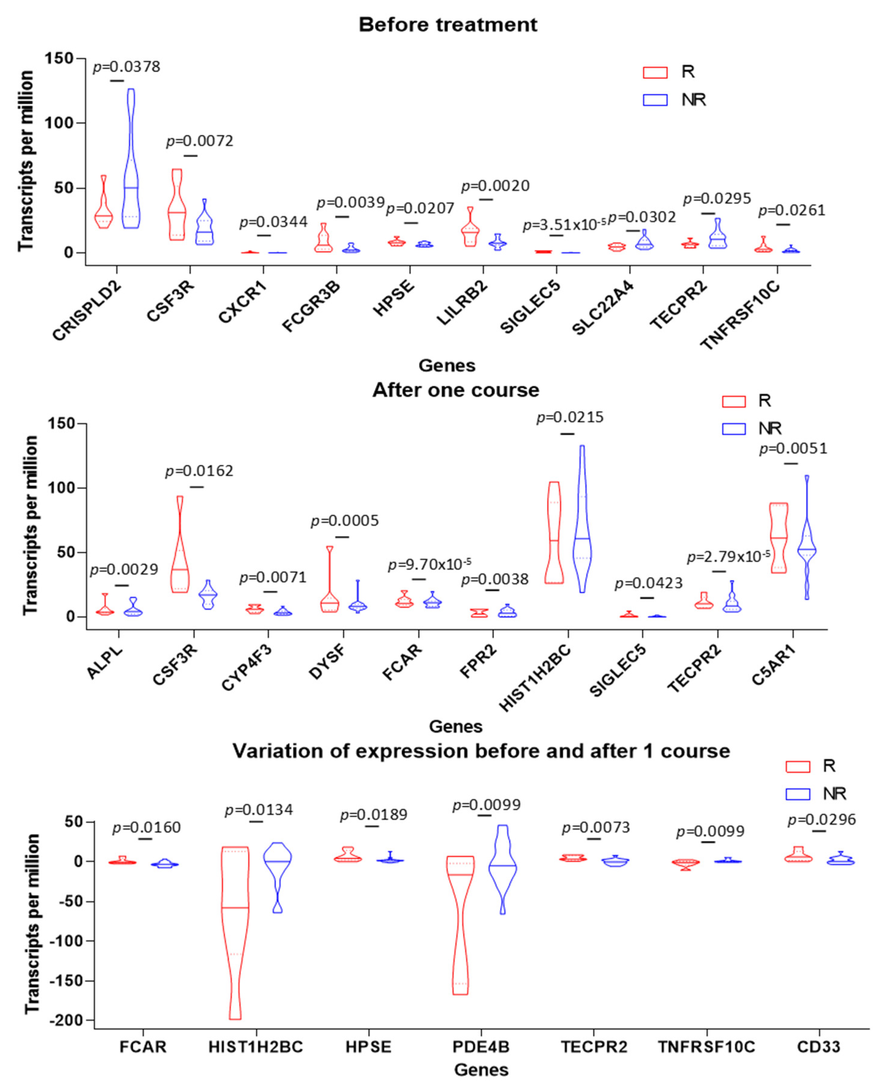 Cancers 15 03129 g006