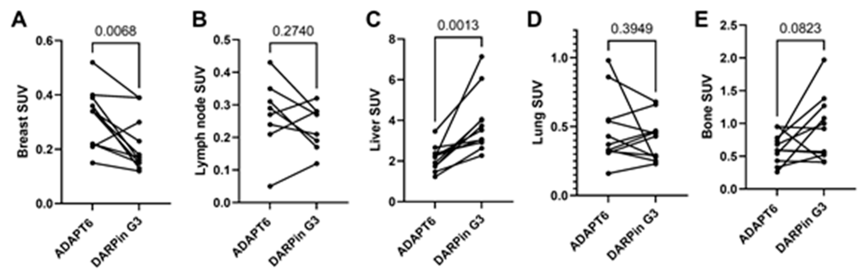 Cancers 15 03149 g004