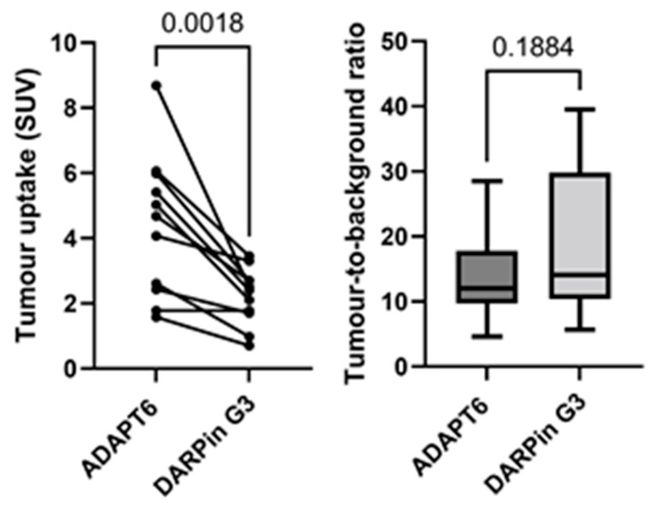 Cancers 15 03149 g006