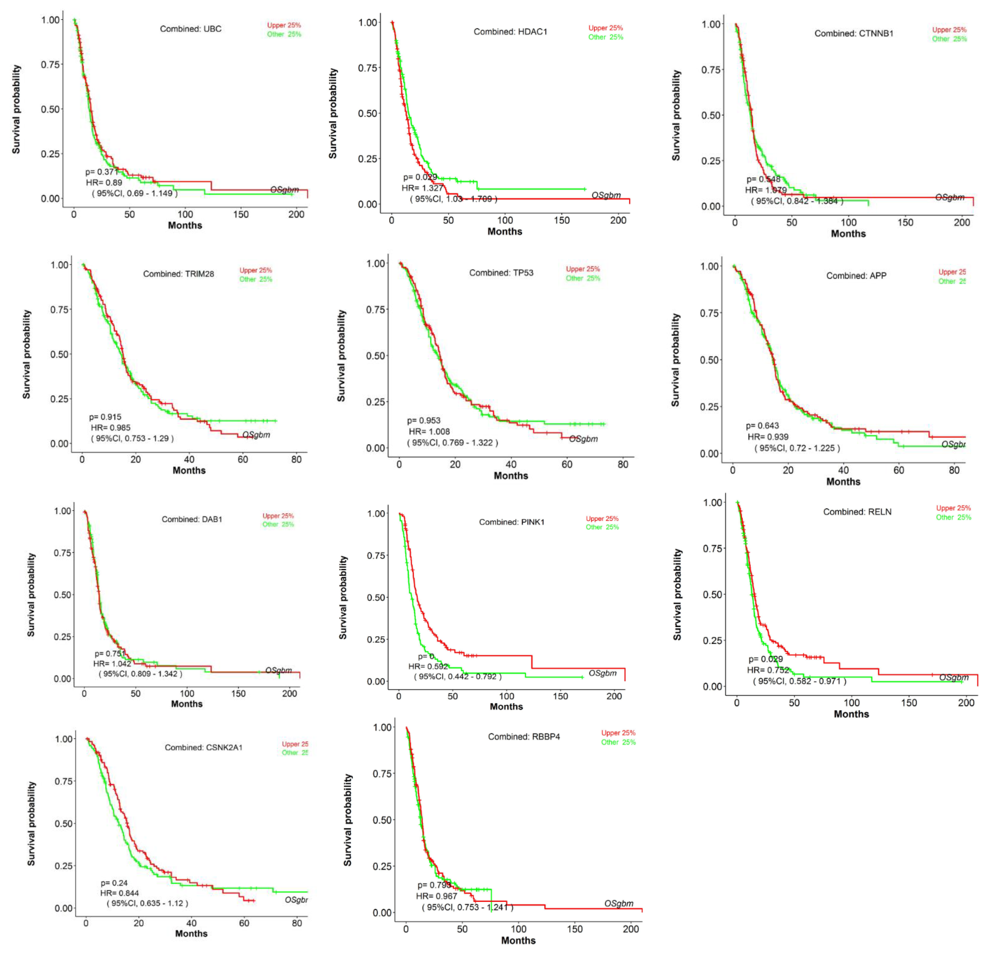 Cancers 15 03158 g008