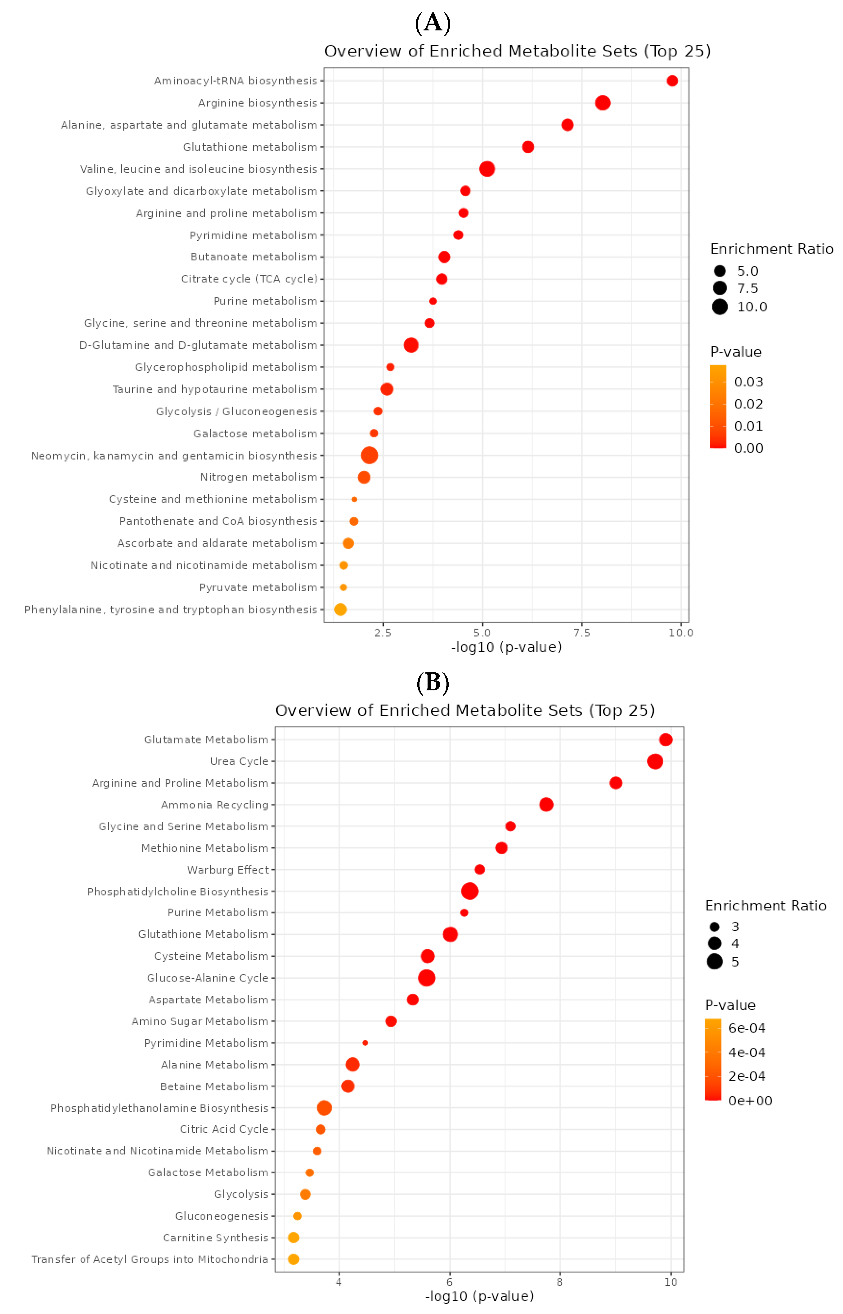 Cancers 15 03158 g011