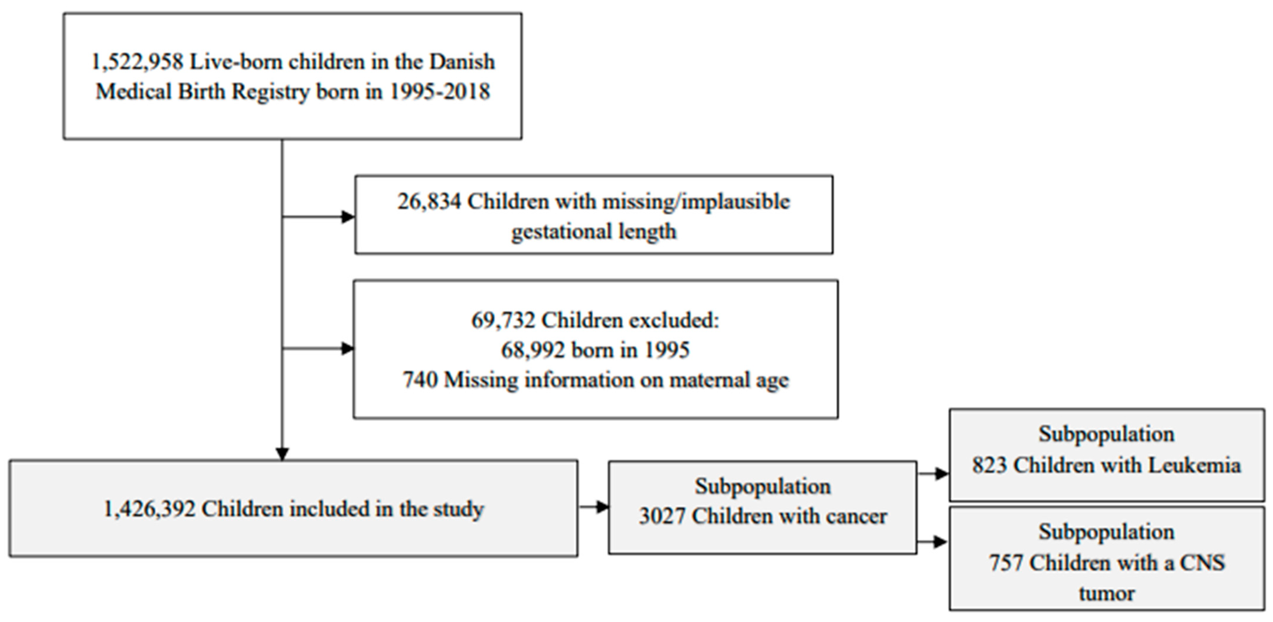 Cancers 15 03163 g001 Cancers 15 03163 g001