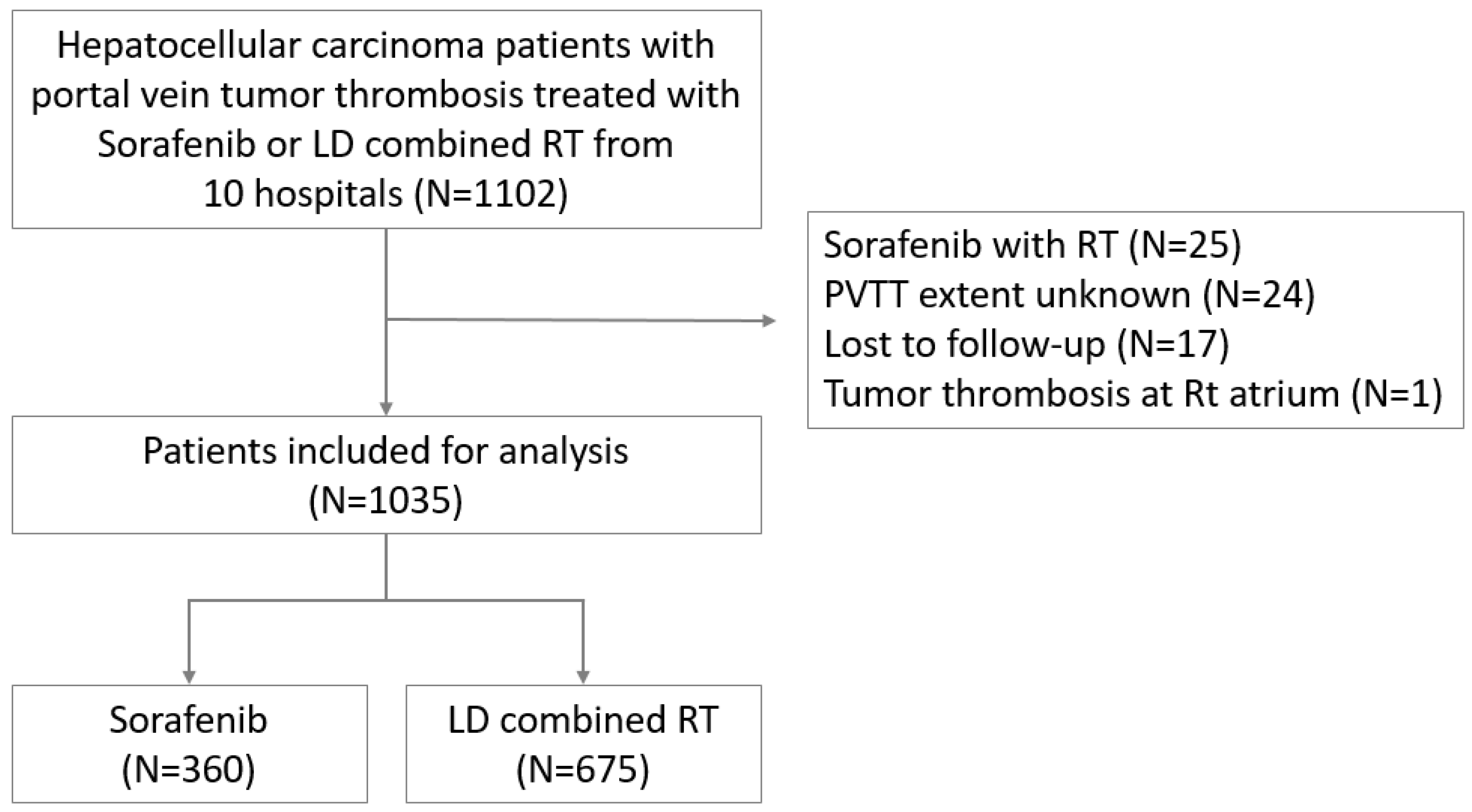 Cancers 15 03164 g001 Cancers 15 03164 g001