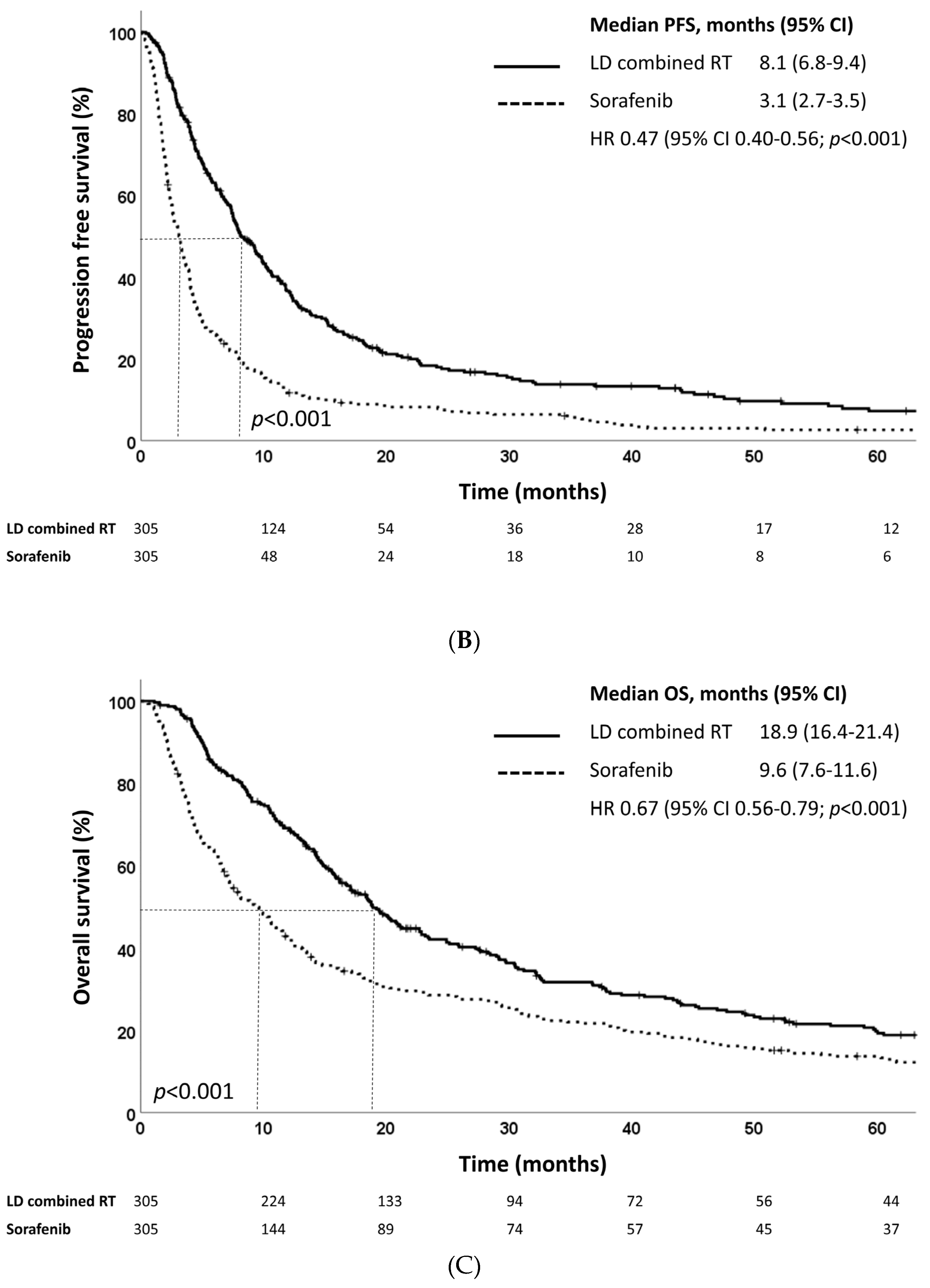 Cancers 15 03164 g002b Cancers 15 03164 g002b