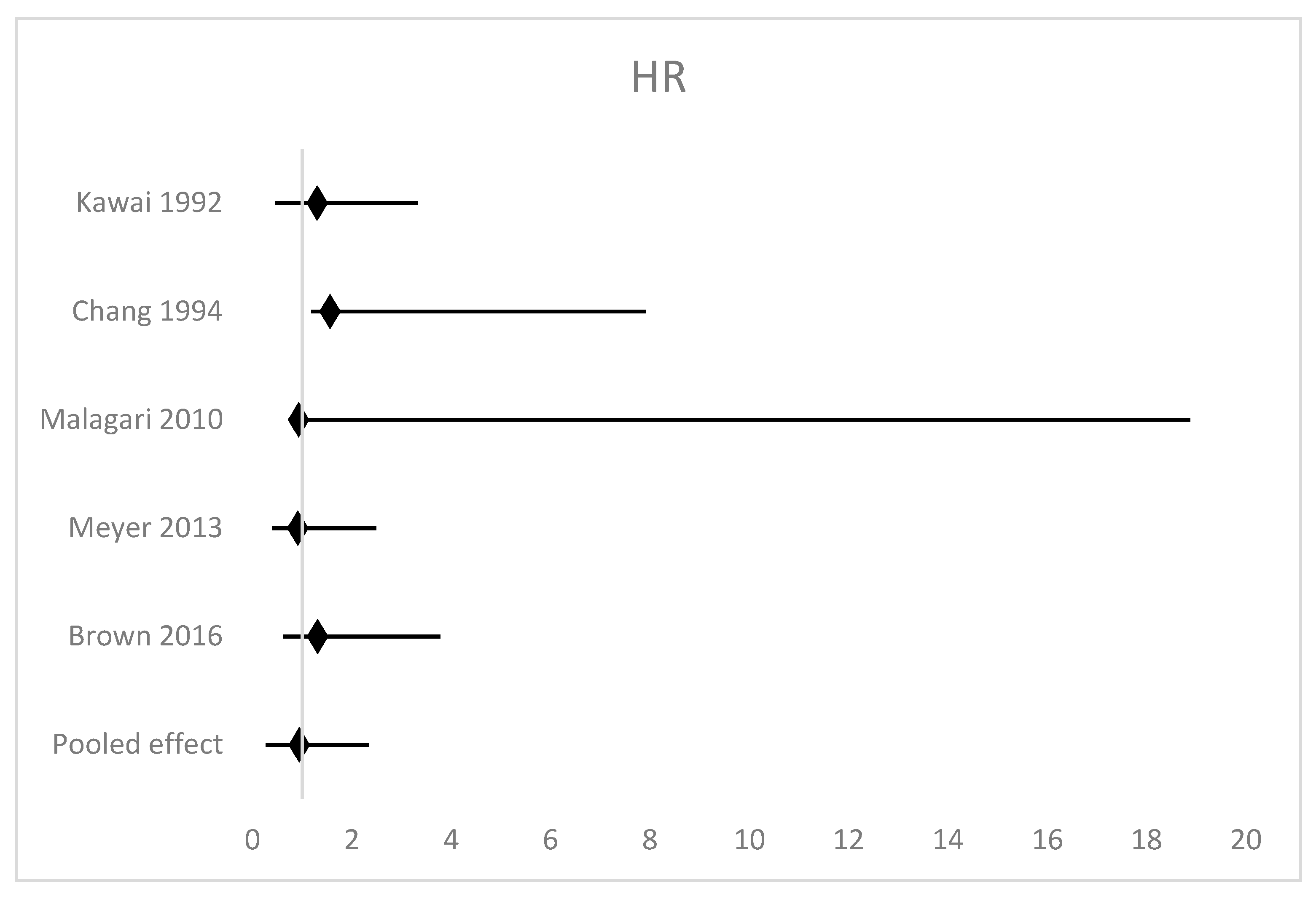 Cancers 15 03166 g002 Cancers 15 03166 g002