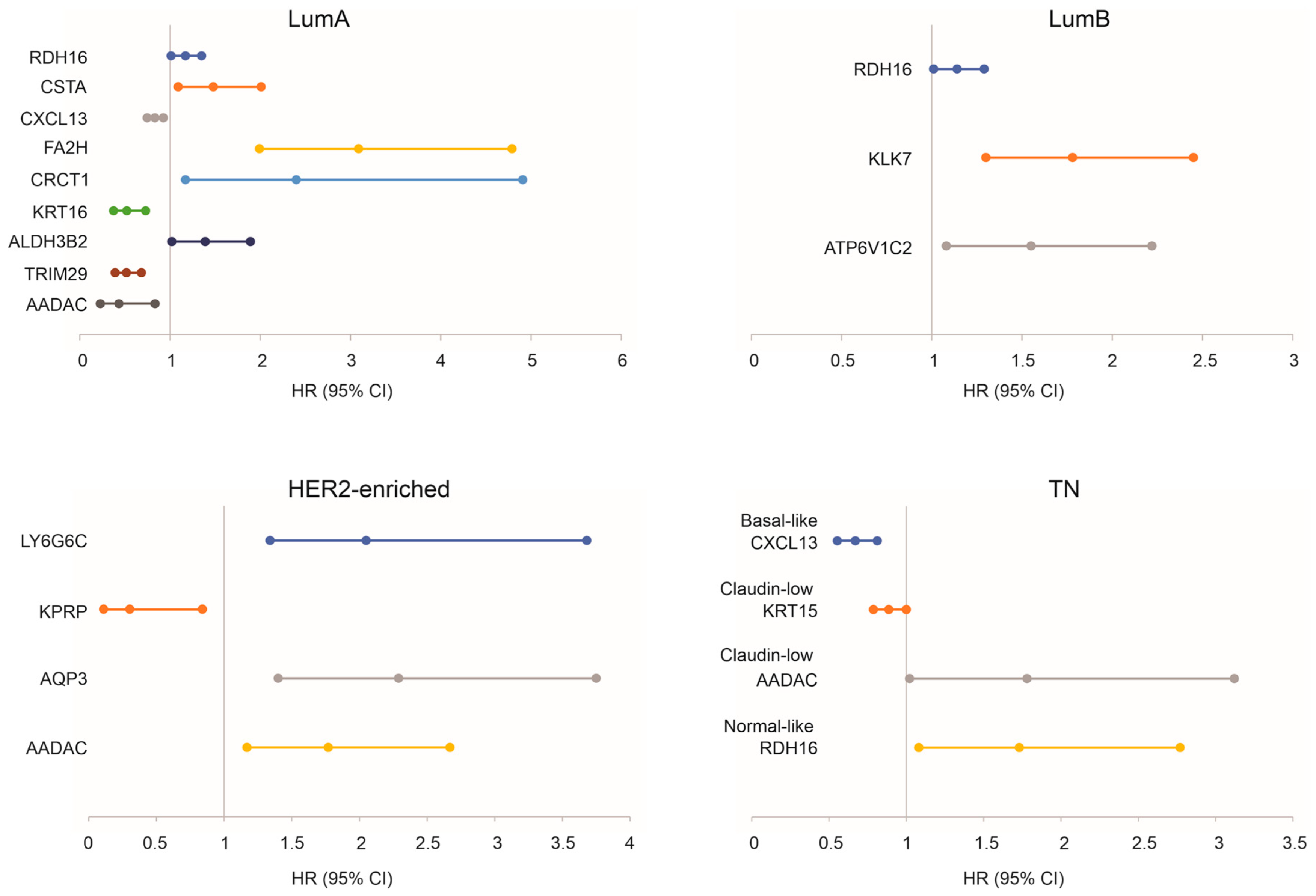 Cancers 15 03203 g005 Cancers 15 03203 g005