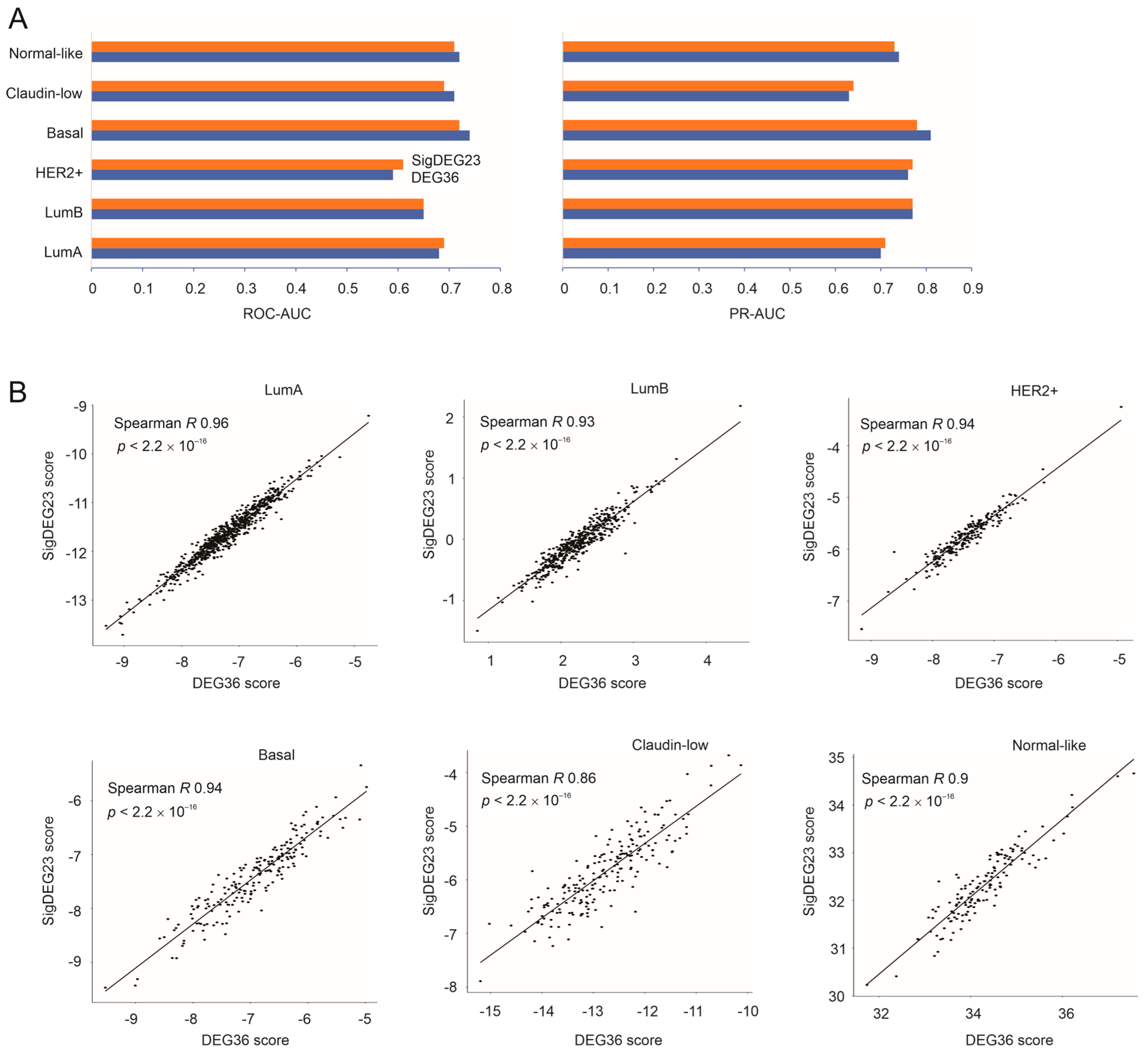 Cancers 15 03203 g007 Cancers 15 03203 g007