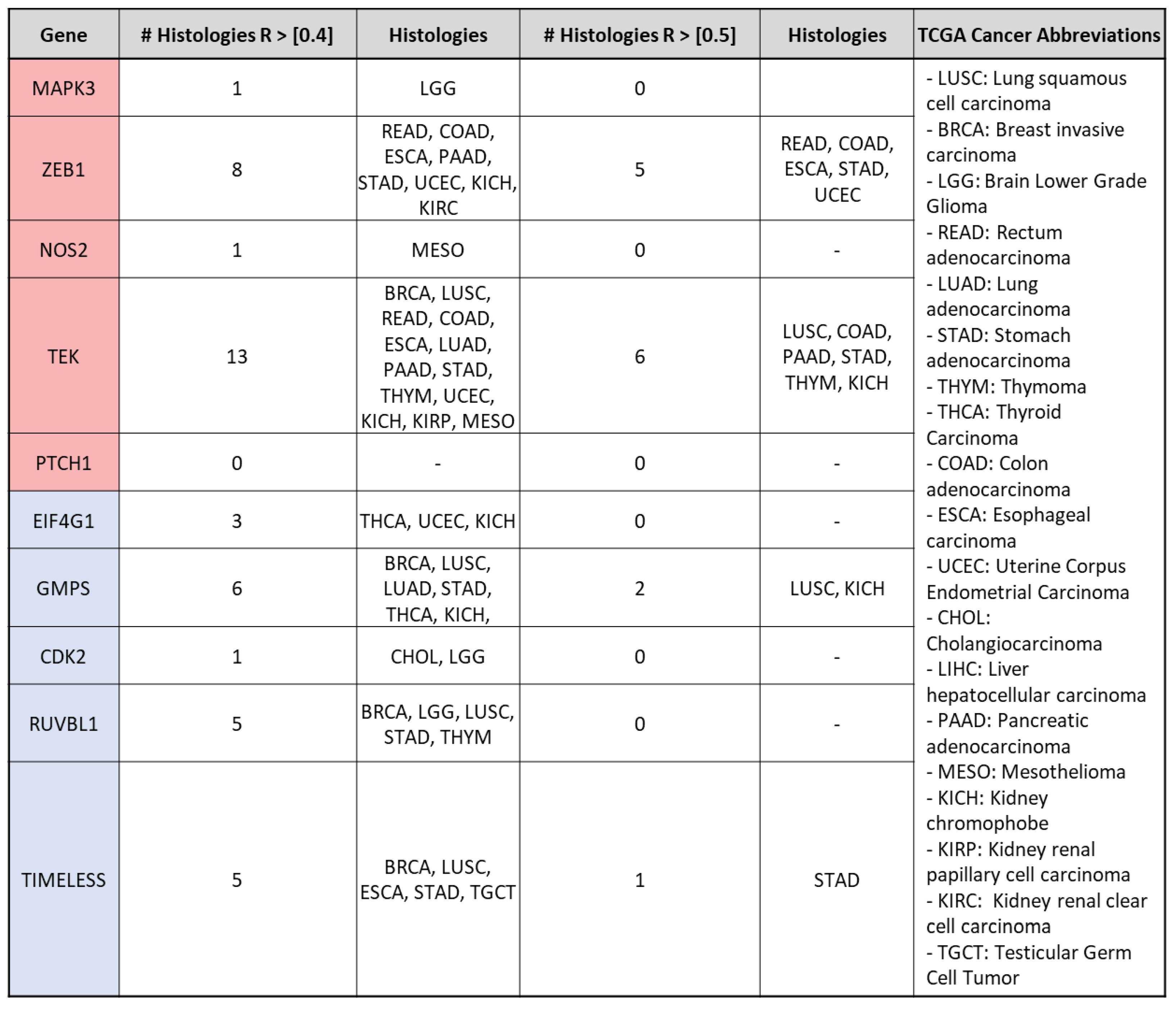 Cancers 15 03284 g003