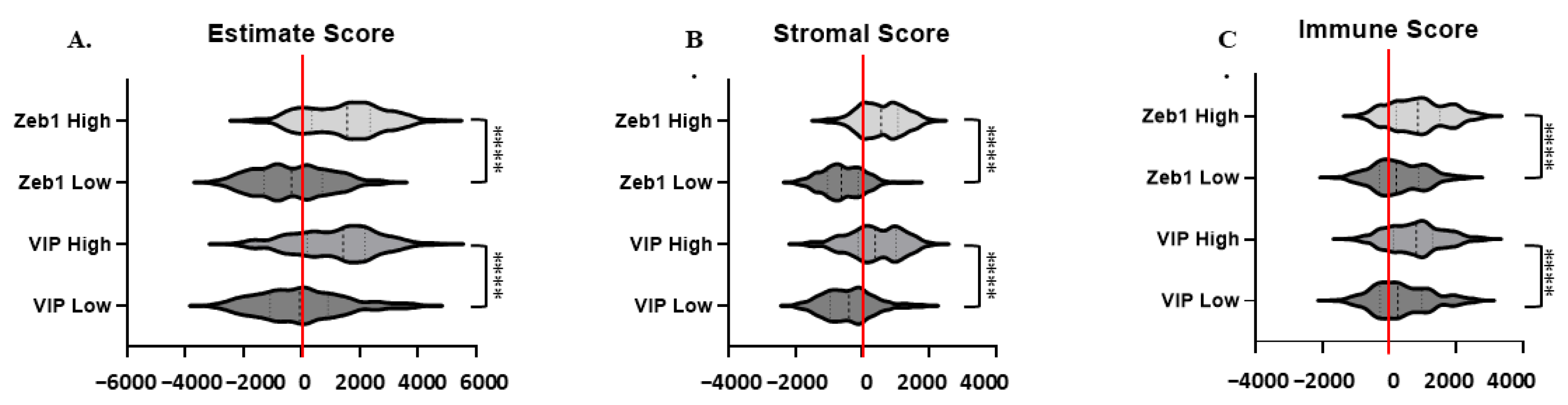 Cancers 15 03284 g006