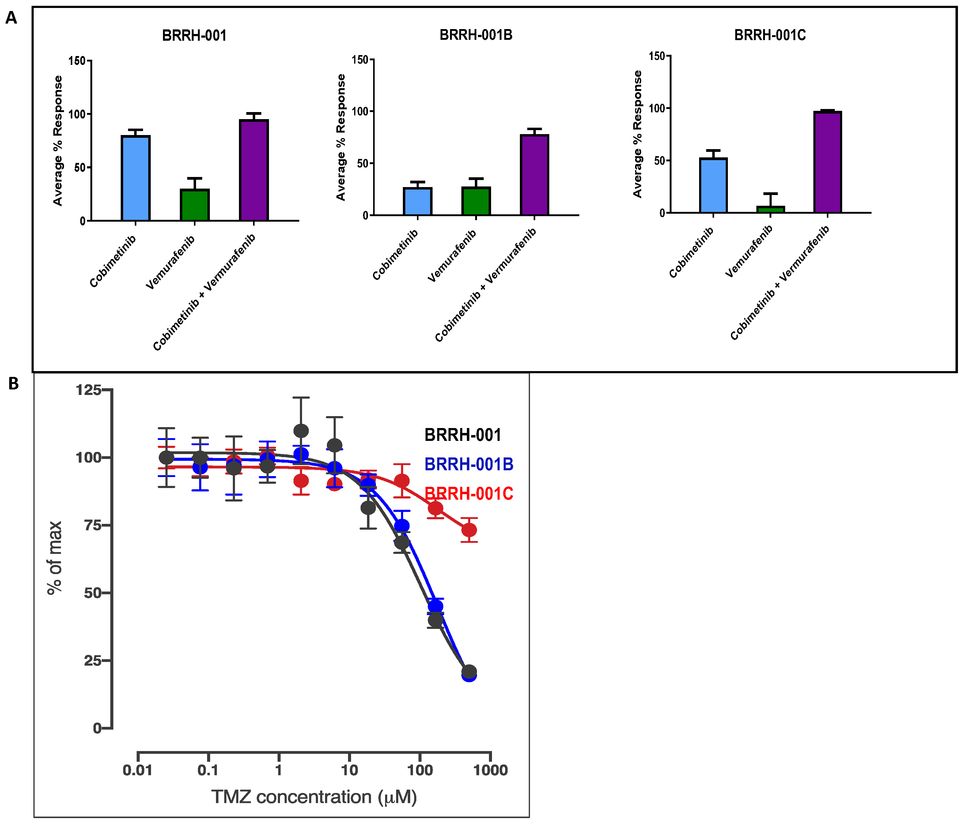 Cancers 15 03289 g001 Cancers 15 03289 g001