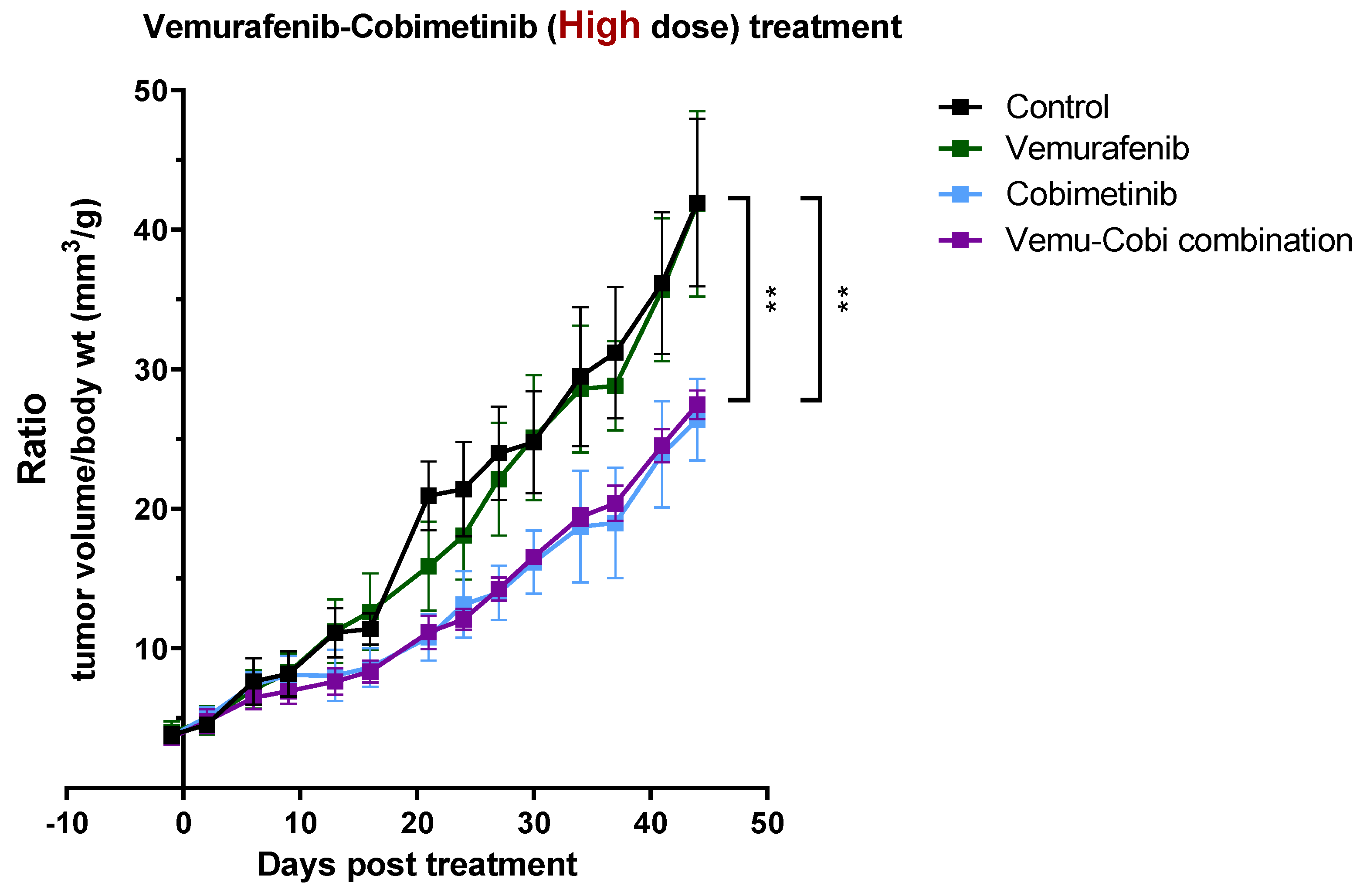 Cancers 15 03289 g004 Cancers 15 03289 g004