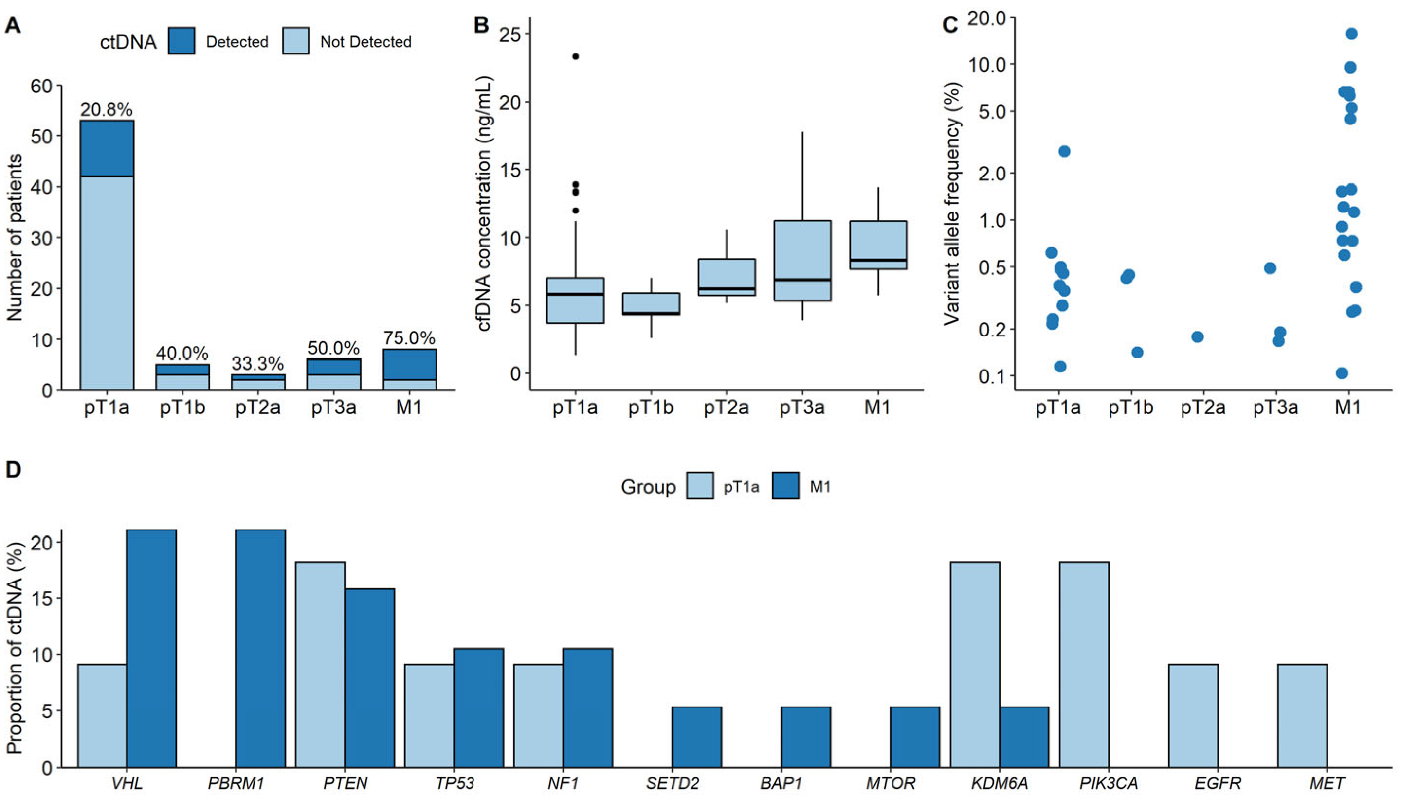 Cancers 15 03306 g003 Cancers 15 03306 g003