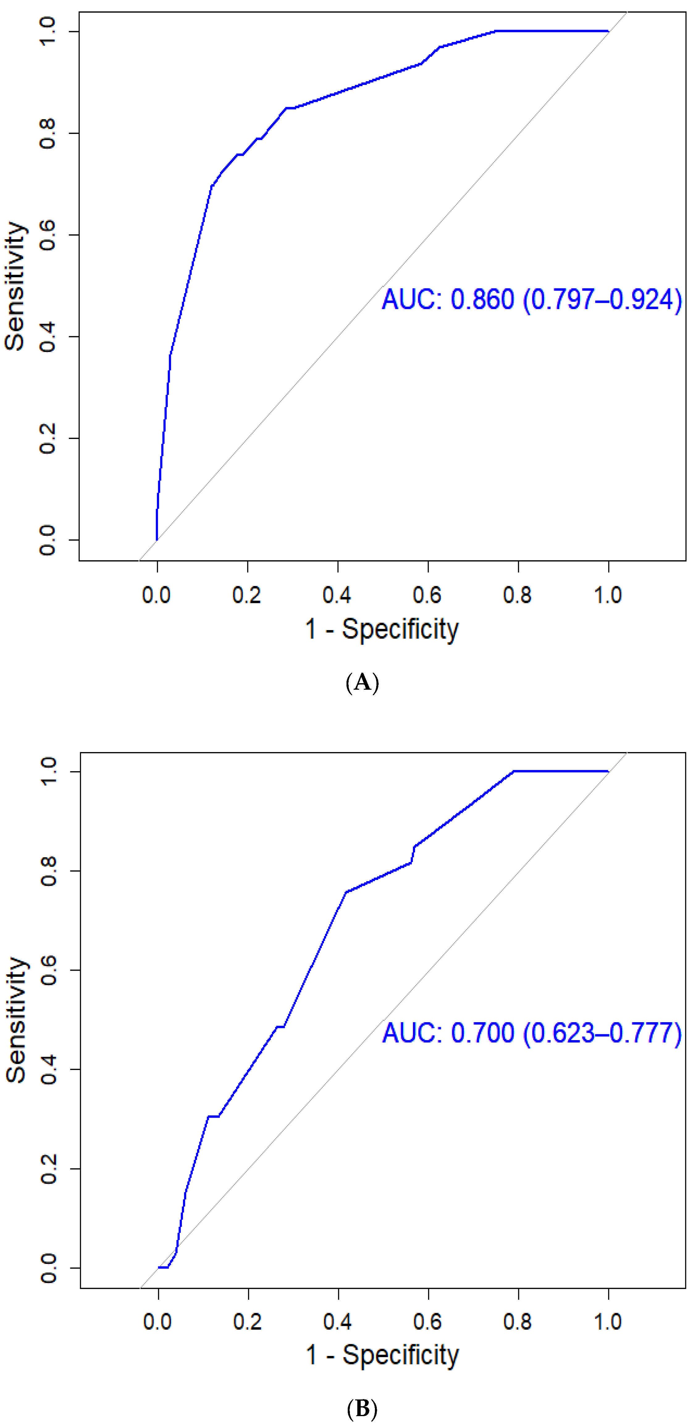 Cancers 15 03343 g001