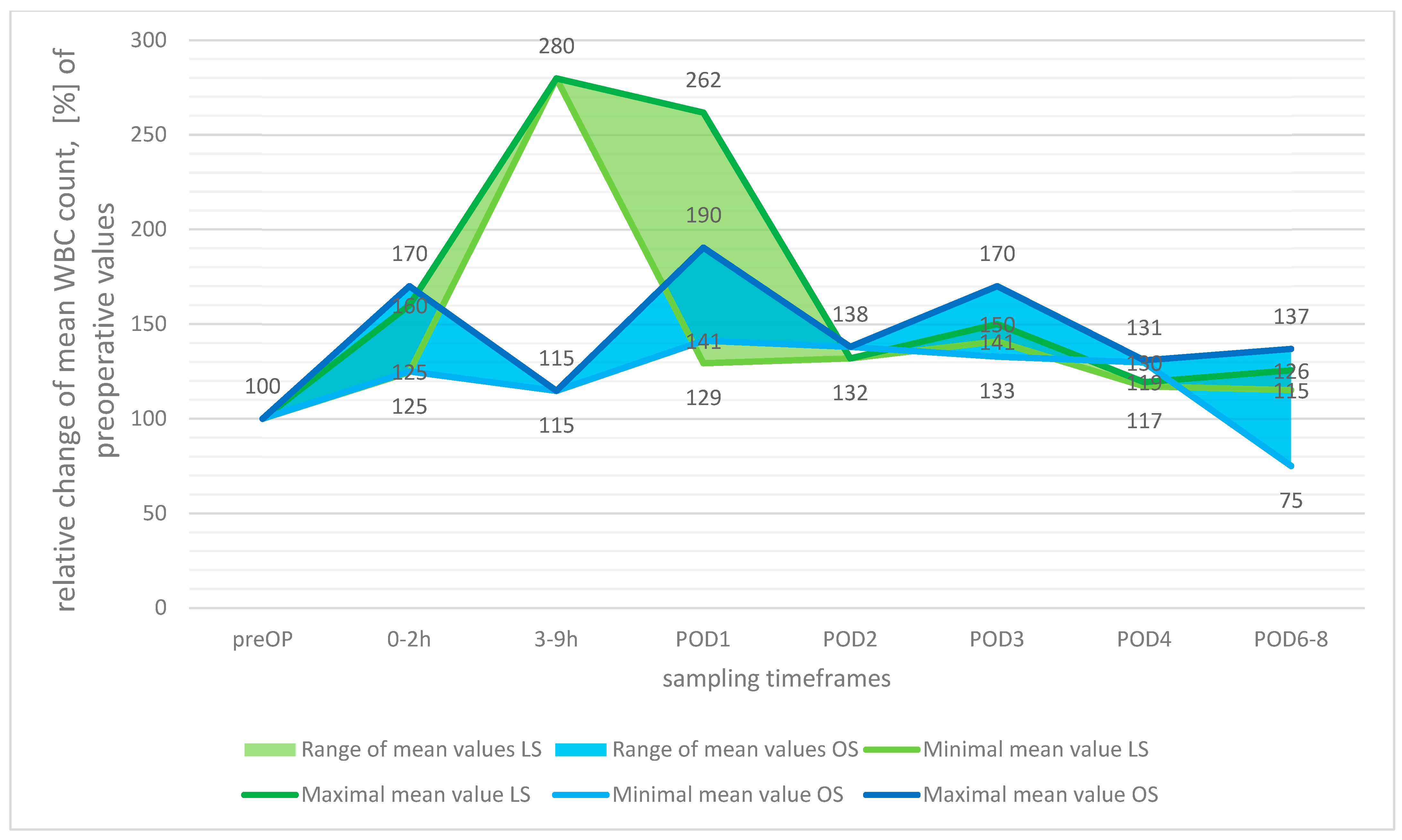 Cancers 15 03381 g002