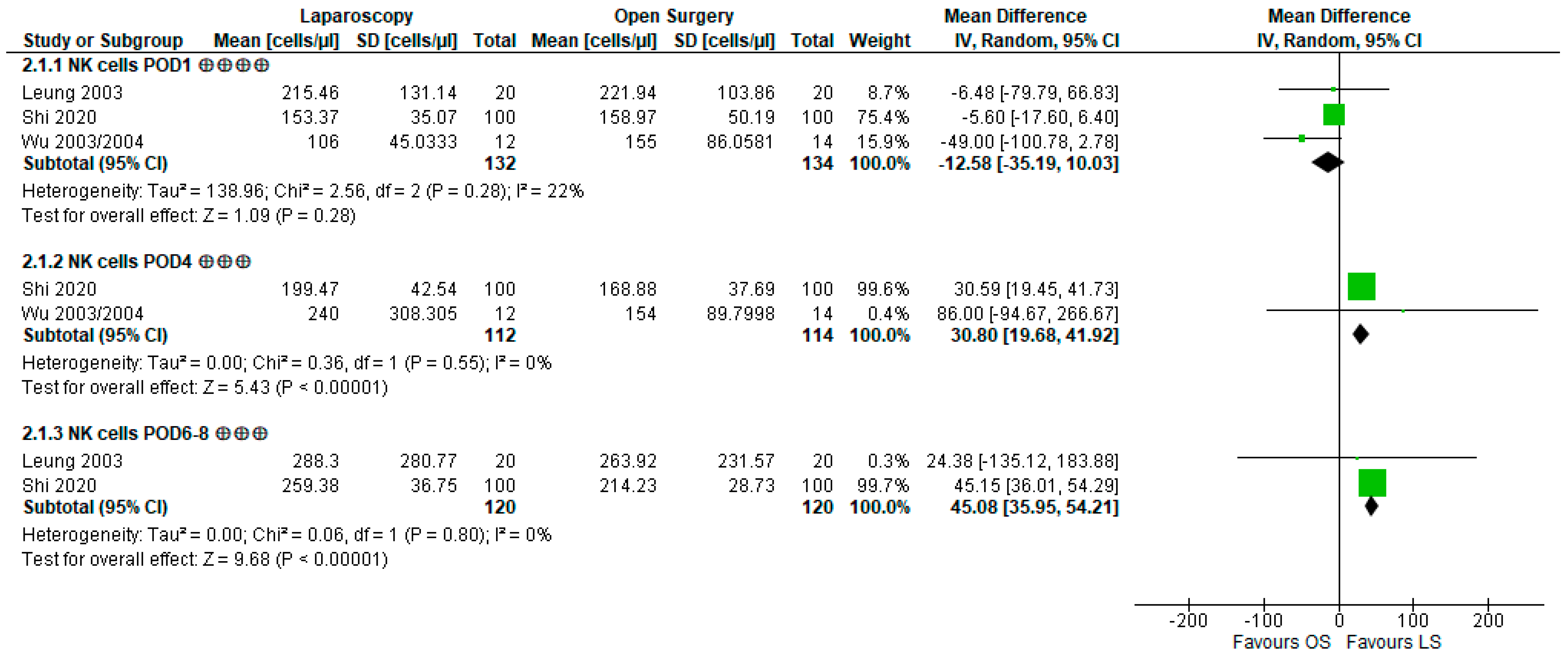 Cancers 15 03381 g005